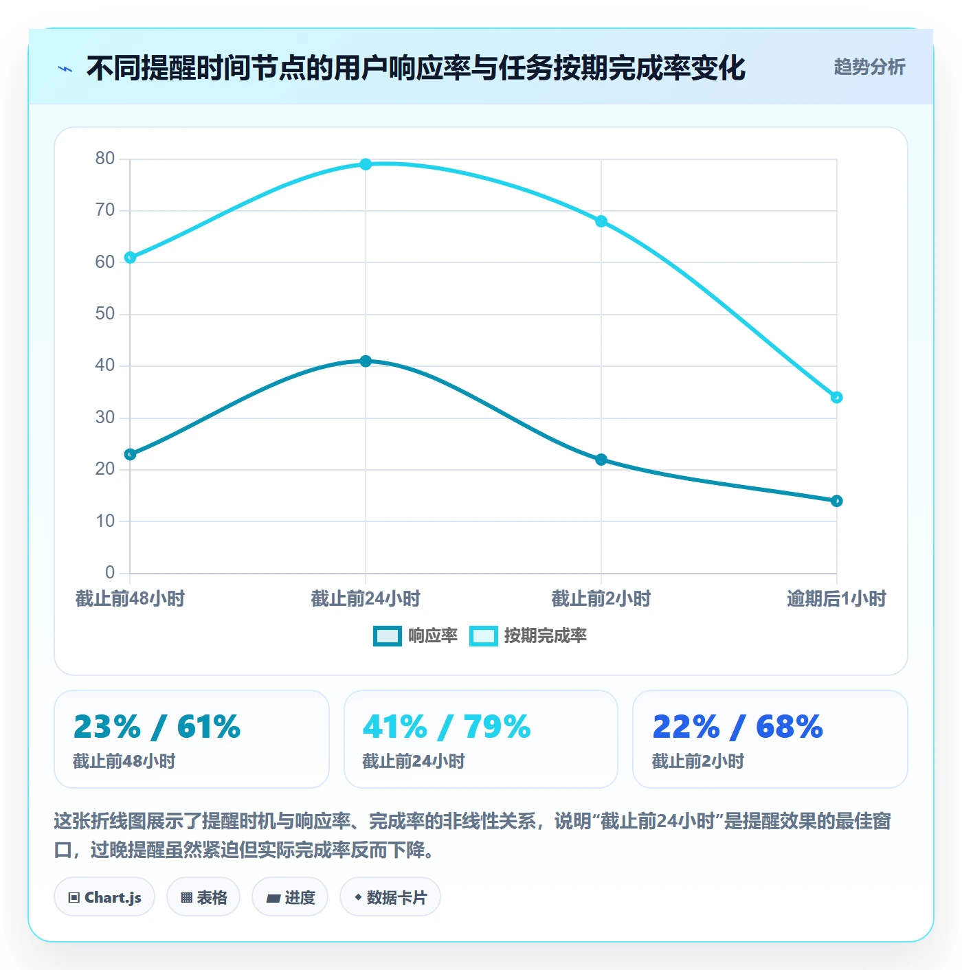督办管理指南:产品经理如何做好任务提醒,最佳实践全流程