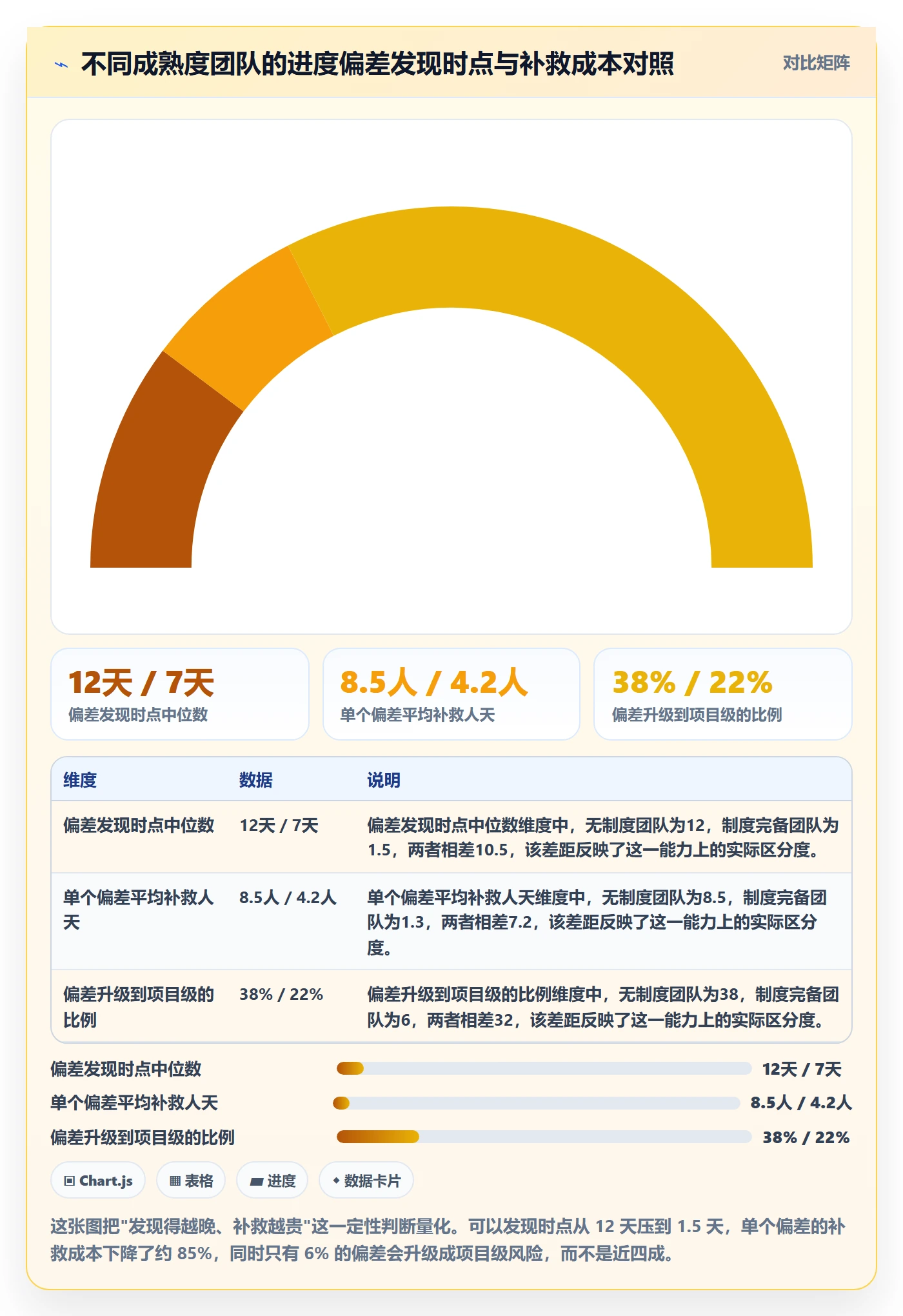 进度偏差管理指南：实施团队如何做好进度管理，制度设计全流程