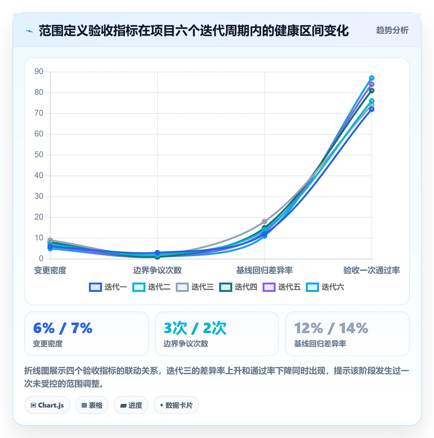 范围定义怎么做?产品经理实操方法:项目范围从0到1