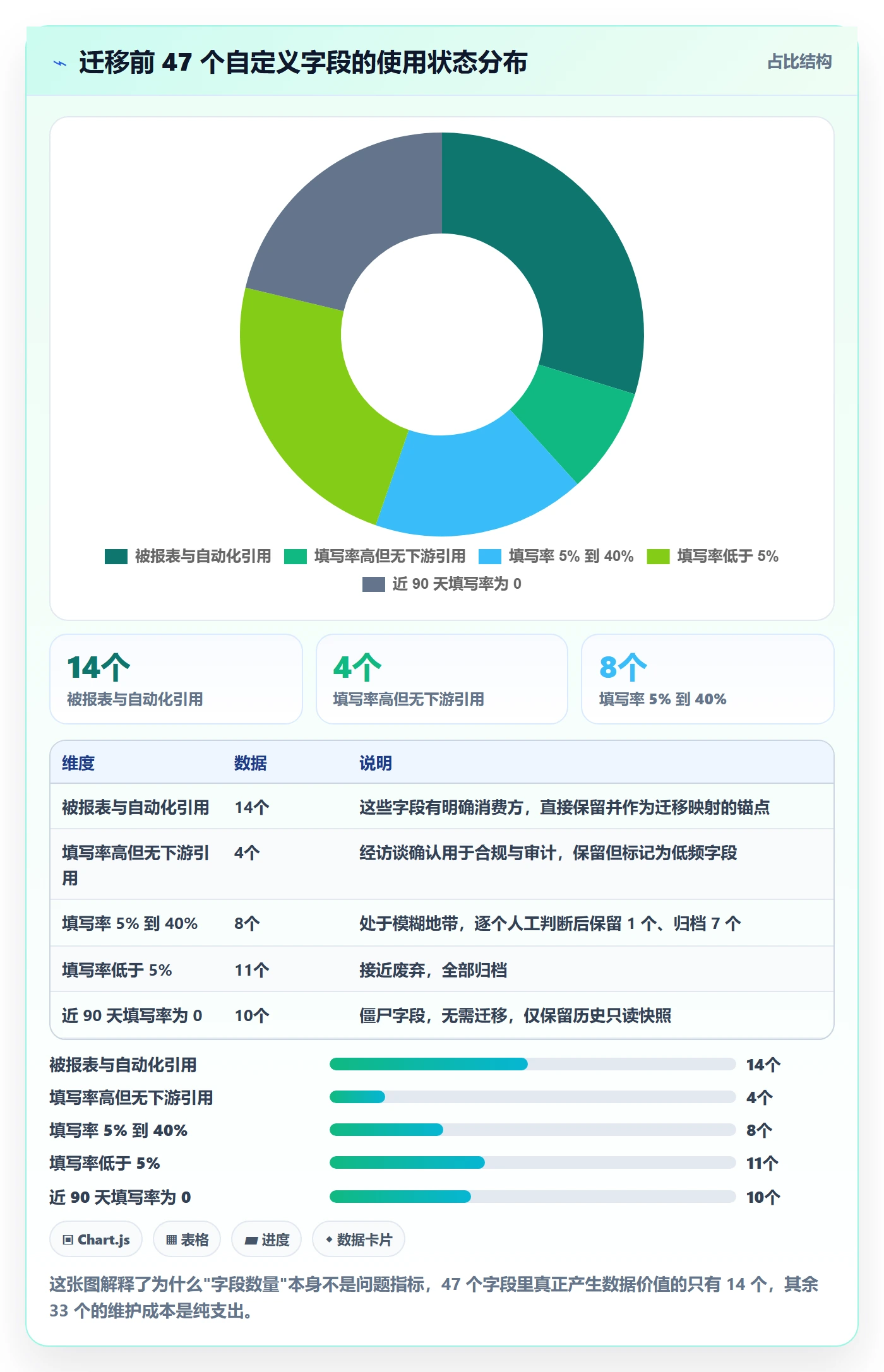 任务属性分类教程:研发团队最佳实践,避坑指南