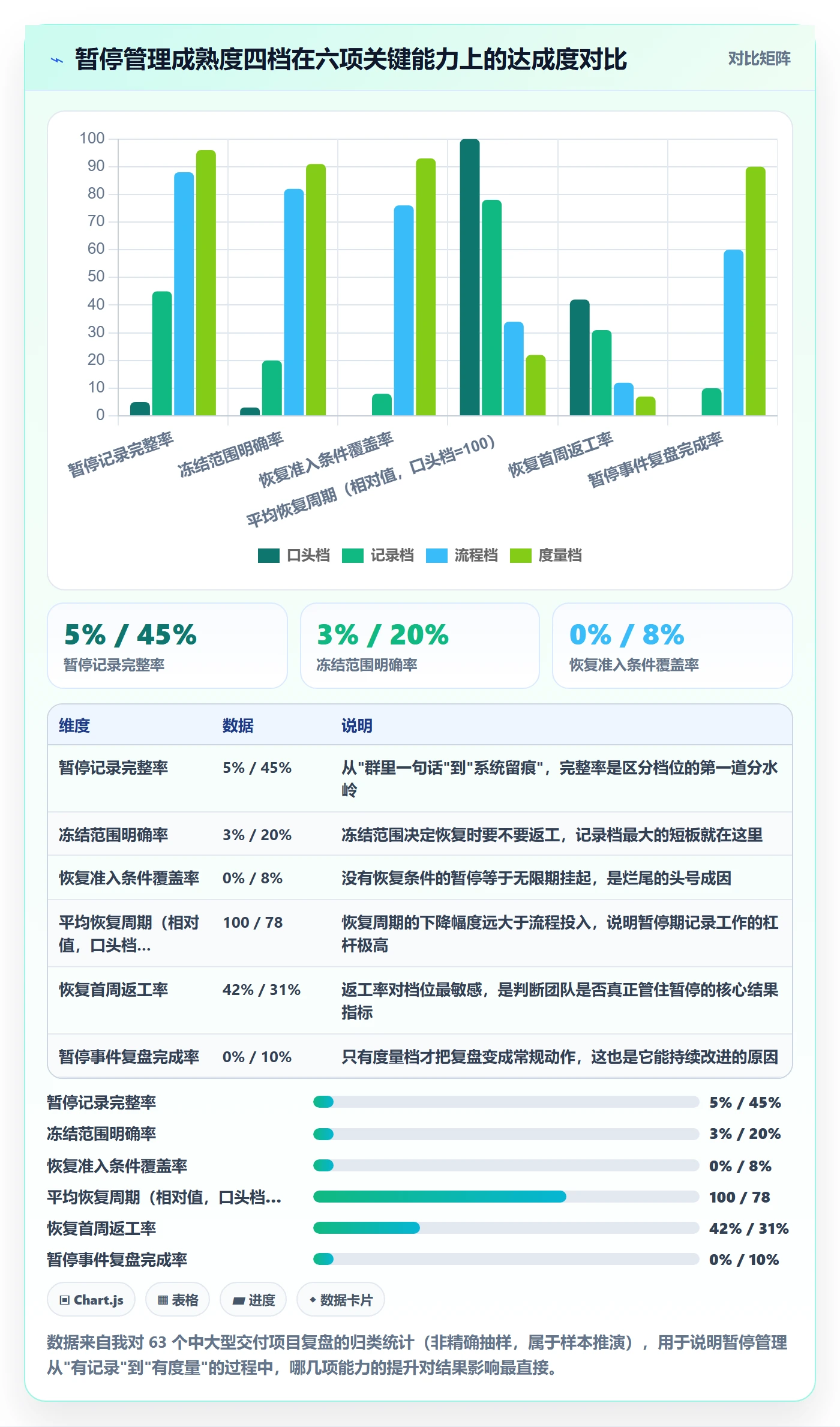 暂停管理指南：实施团队如何做好任务执行，落地方案全流程