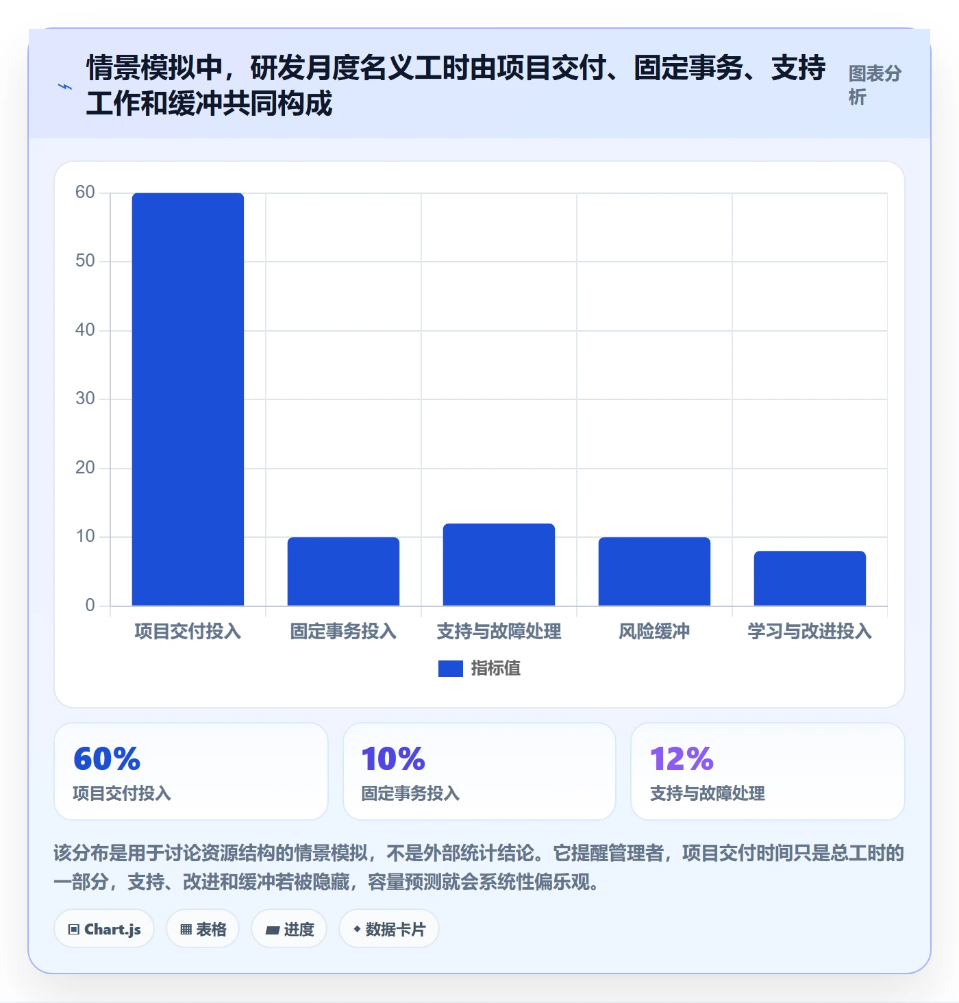 资源池落地方案：研发团队开展资源管理的风险控制案例解析