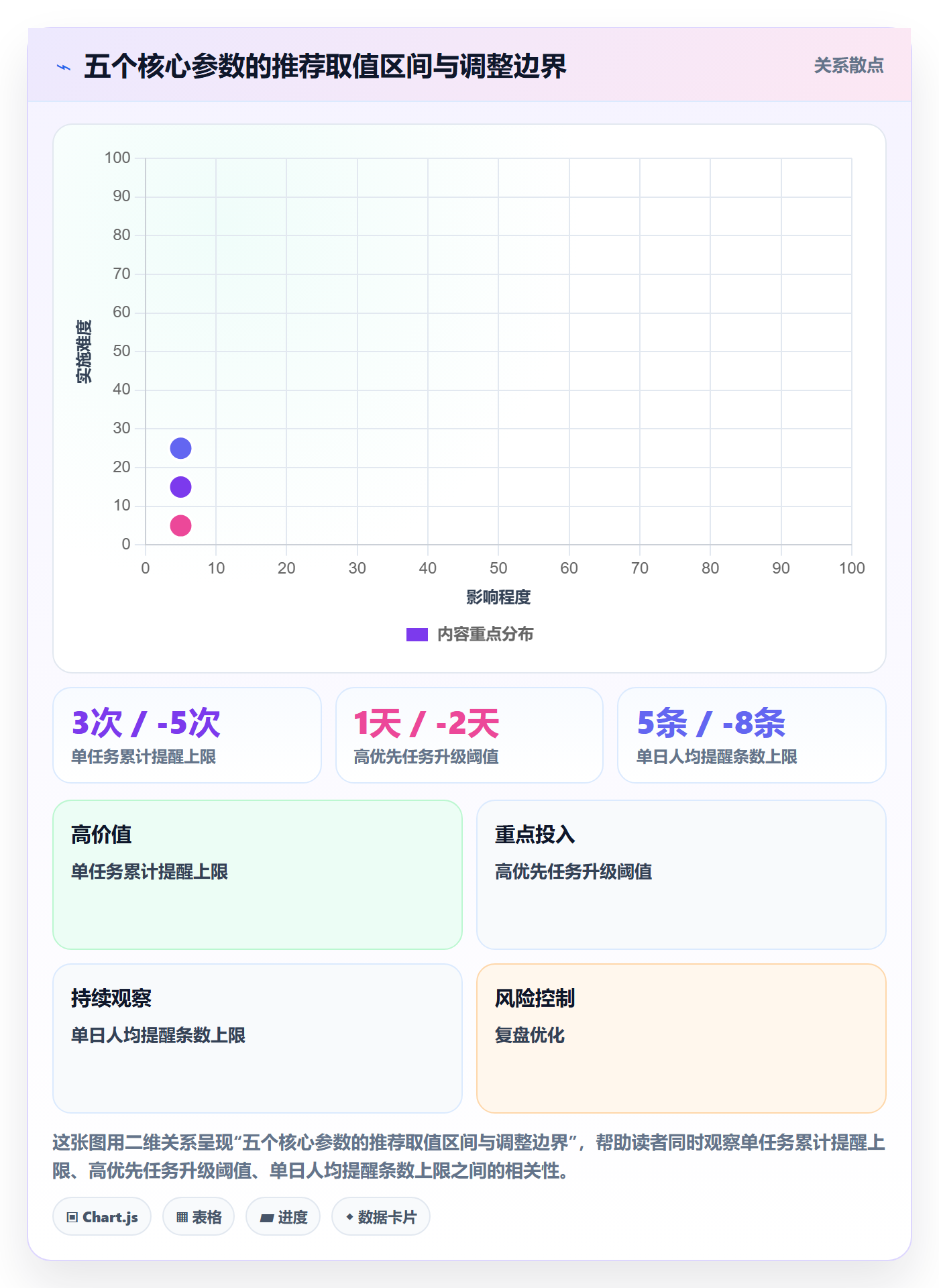 任务提醒如何做好超期提醒？实施团队落地方案与操作步骤