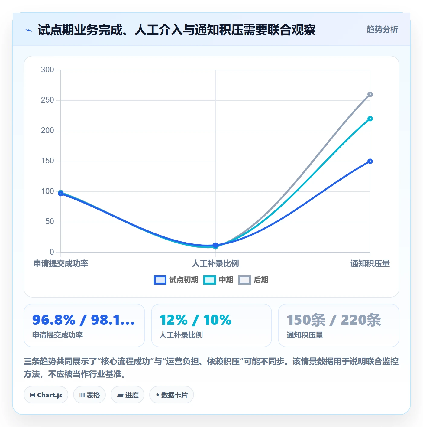 上线计划怎么做?跨部门团队风险控制:发布管理从0到1