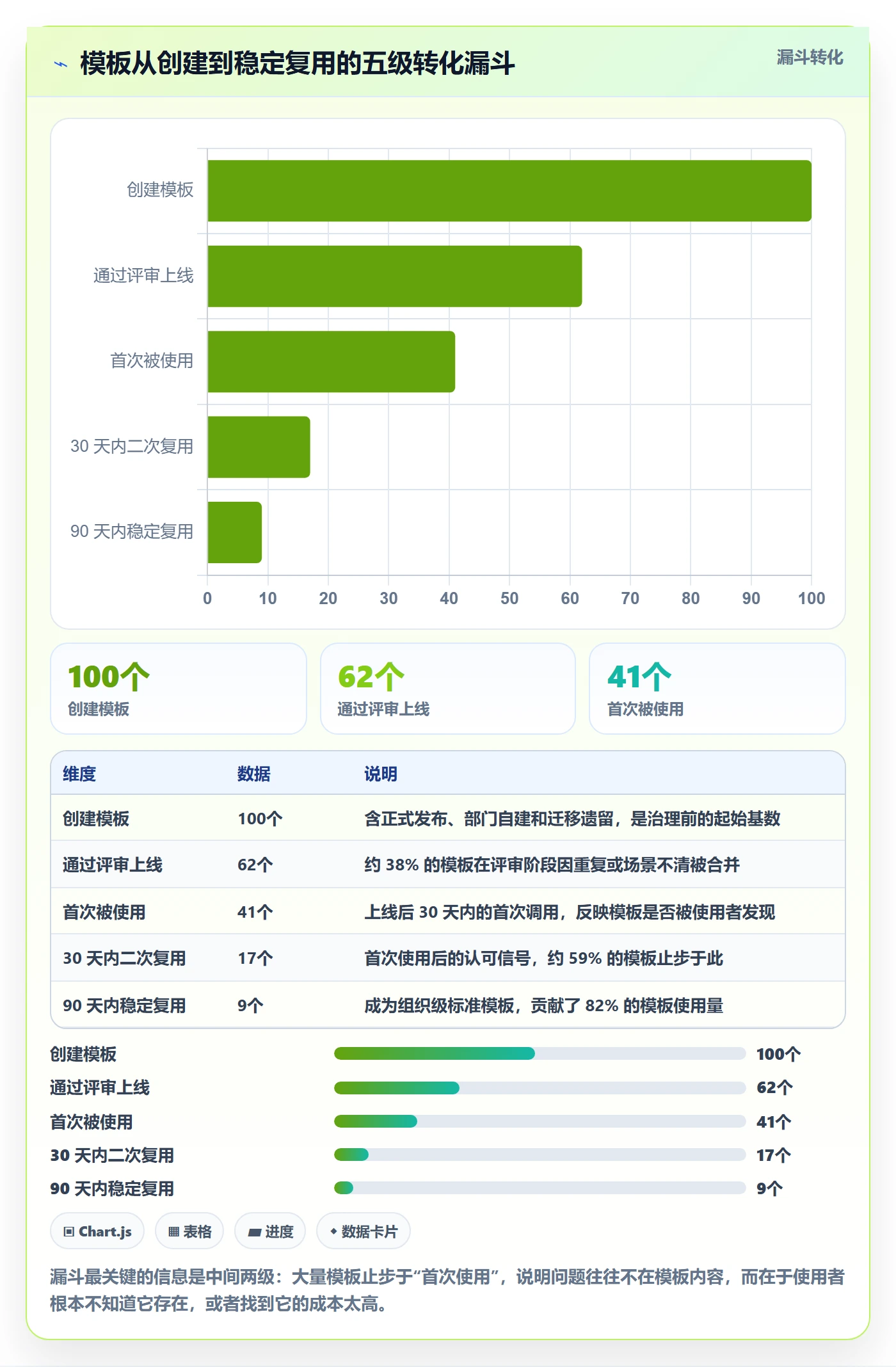 模板任务实操方法:企业管理者提升项目模板效率的入门指南方法与模板