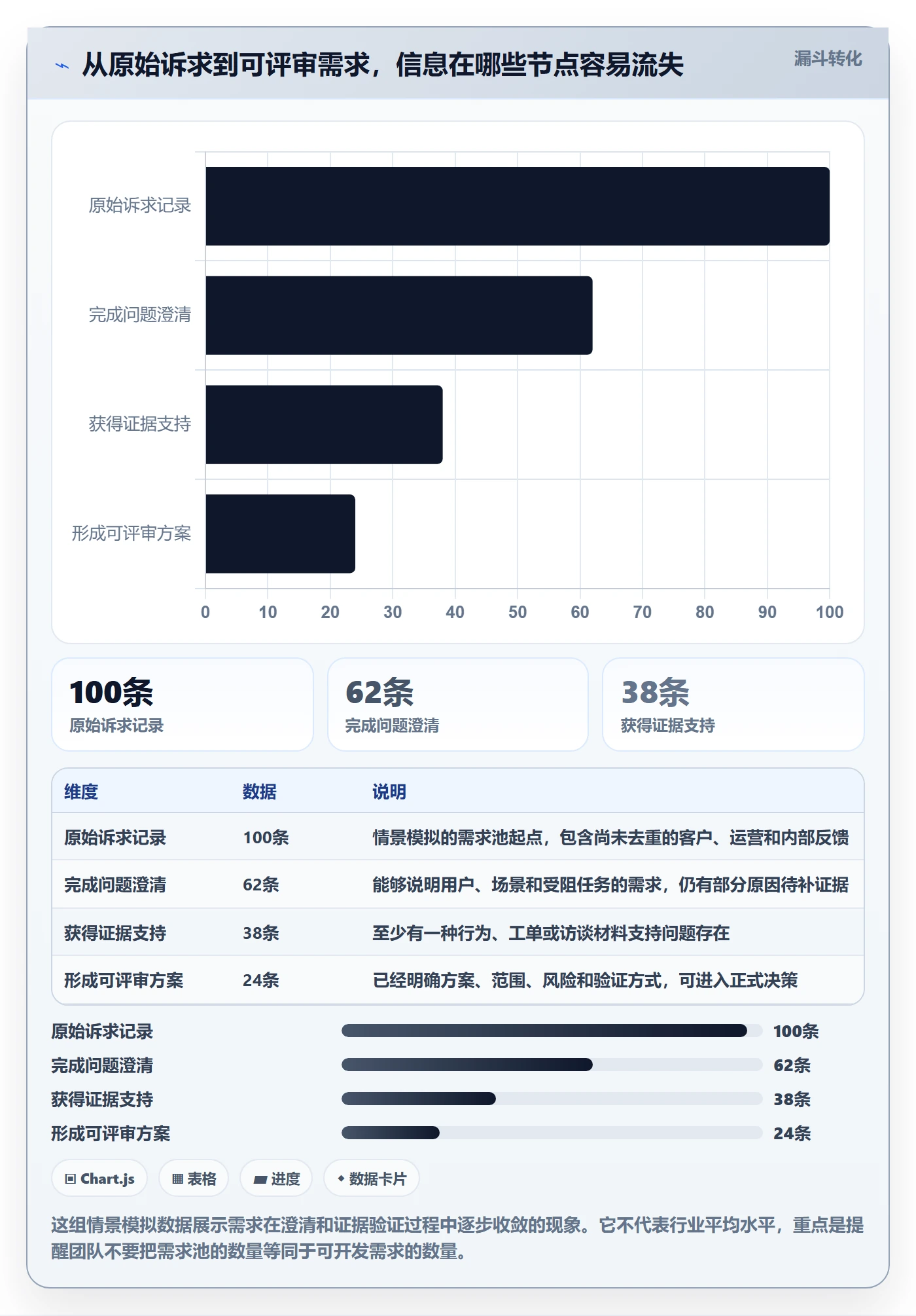 PRD怎么做？研发团队数据分析：产品需求从0到1