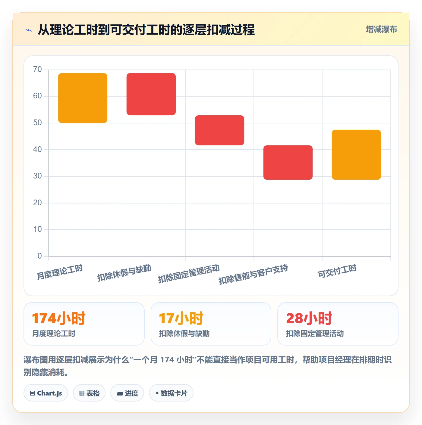 可用工时最佳实践：实施团队人力资源计划最佳实践，常见问题