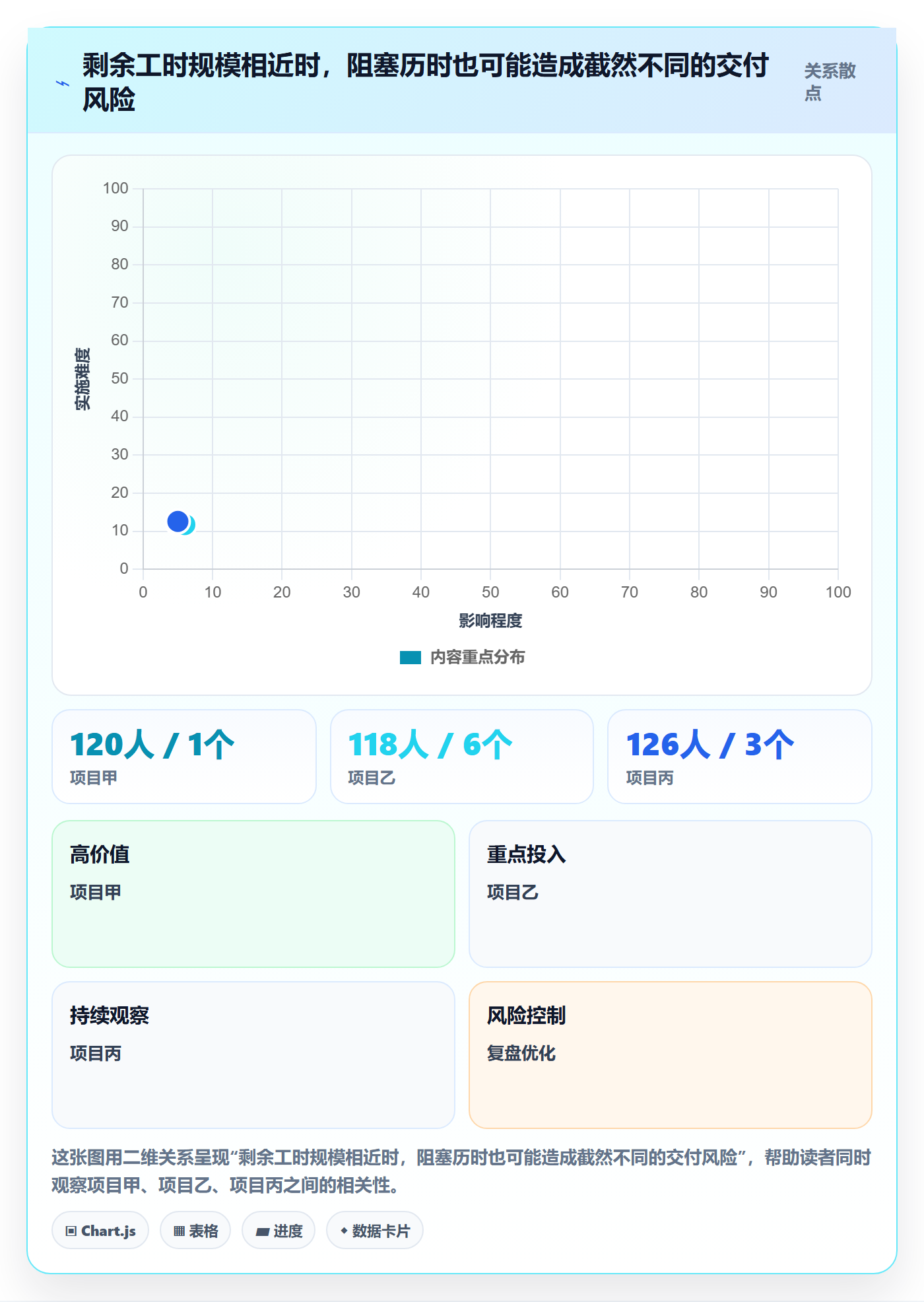 剩余工时管理指南：跨部门团队如何做好工时管理，风险控制全流程