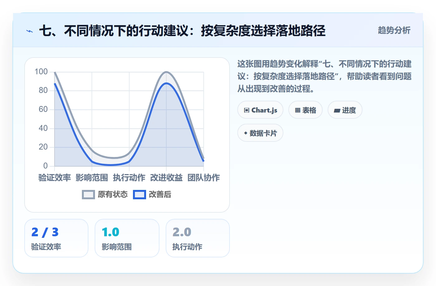 七、不同情况下的行动建议：按复杂度选择落地路径