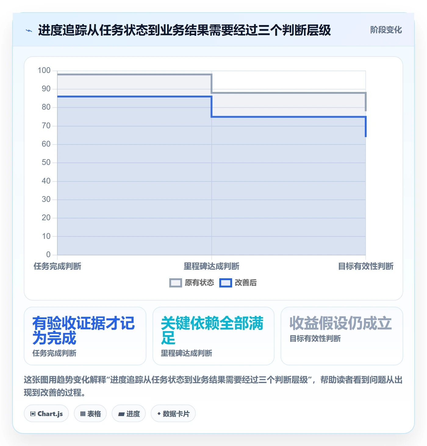 追踪管理方法大全：跨部门团队进度跟踪效率提升落地清单