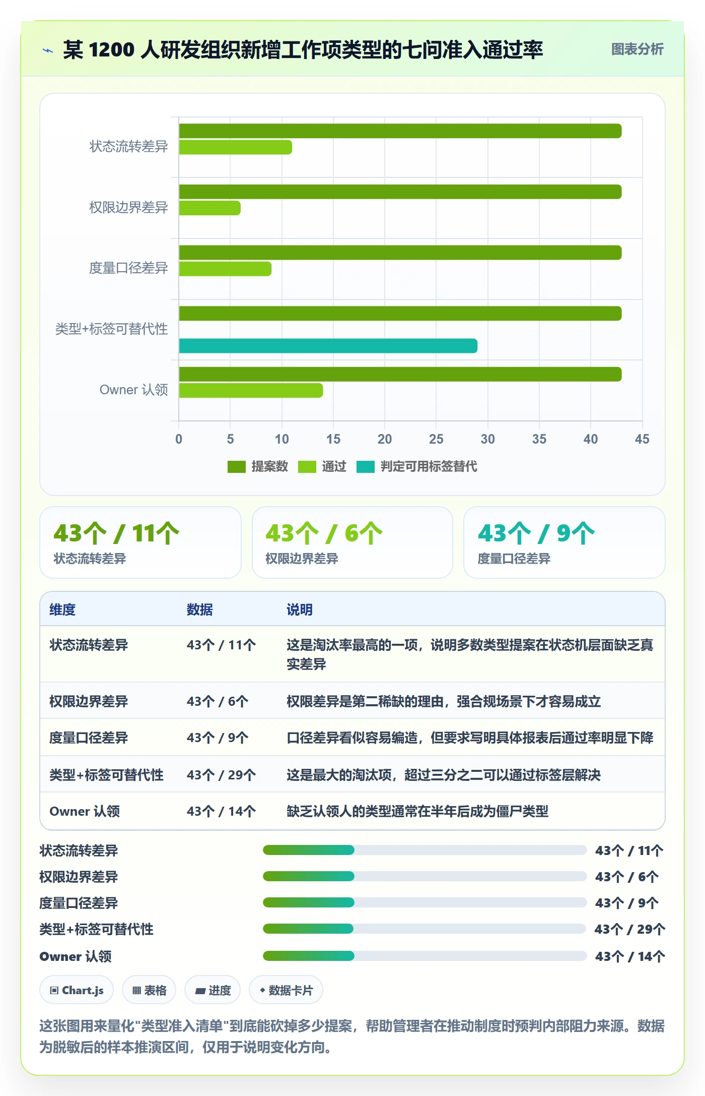 任务类型管理方法大全：企业管理者任务属性制度设计落地清单