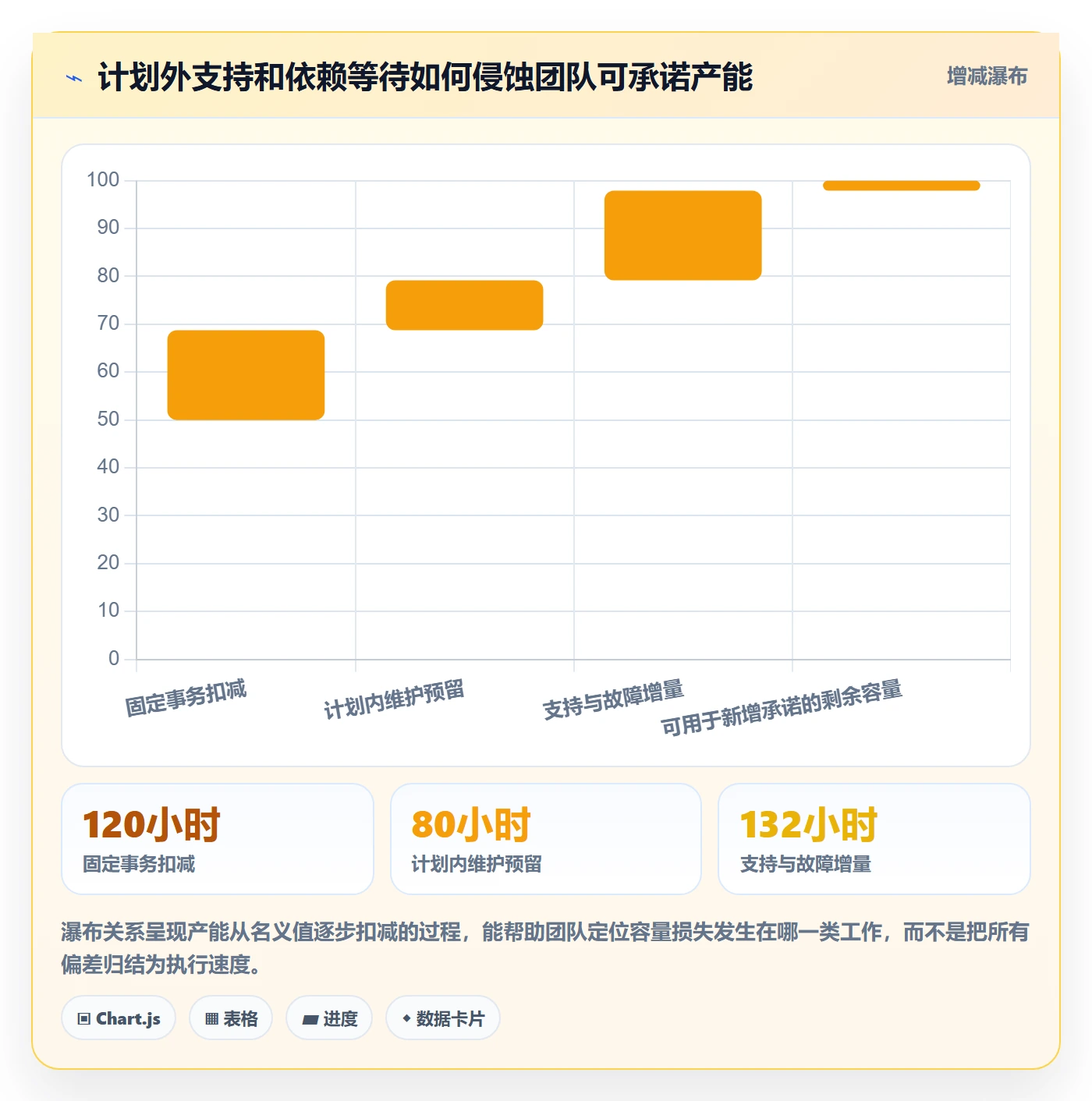 资源负载负荷全流程:研发团队协同管理与一文讲清