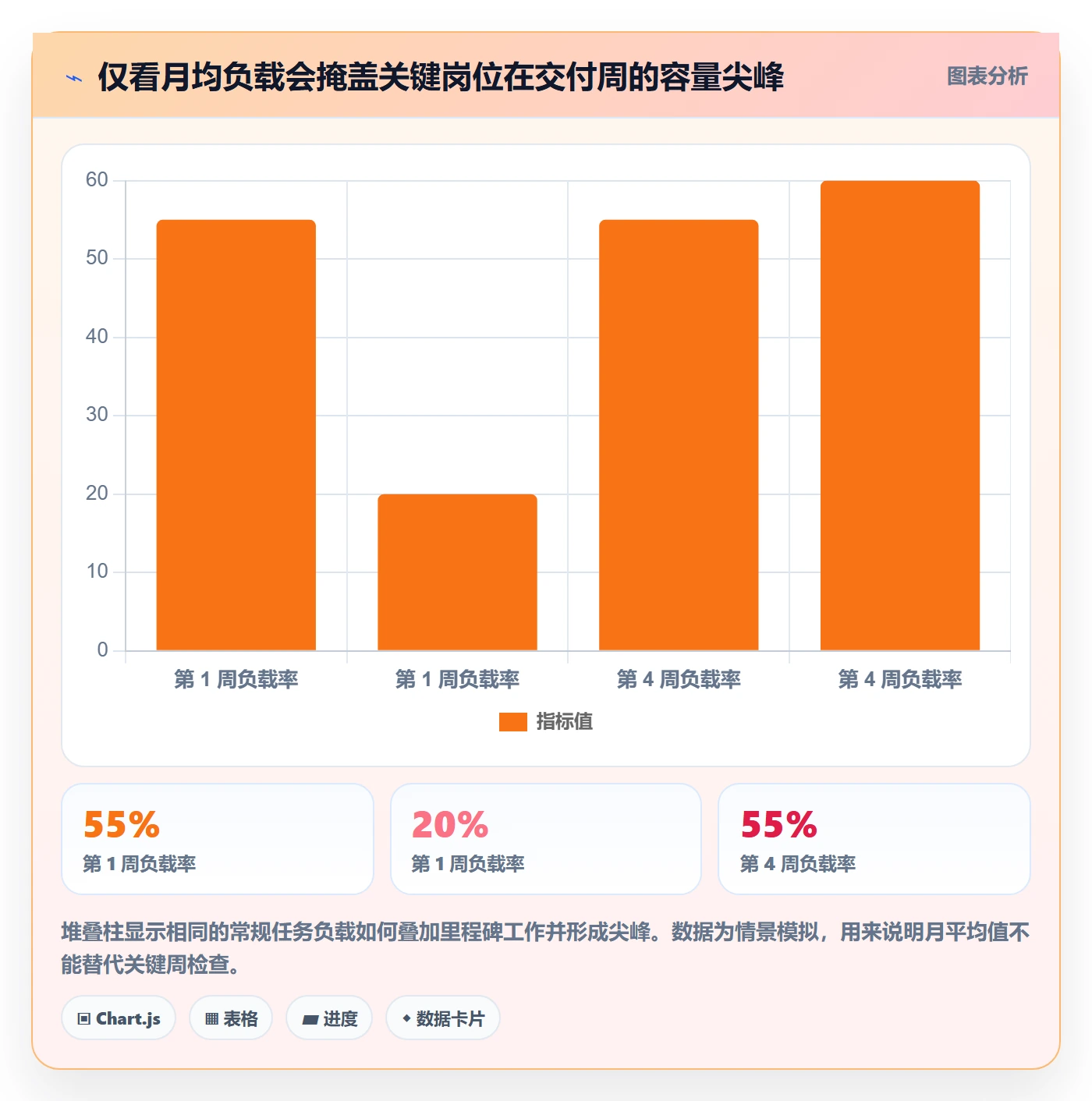 资源负载超负荷教程:管理层风险控制,避坑指南