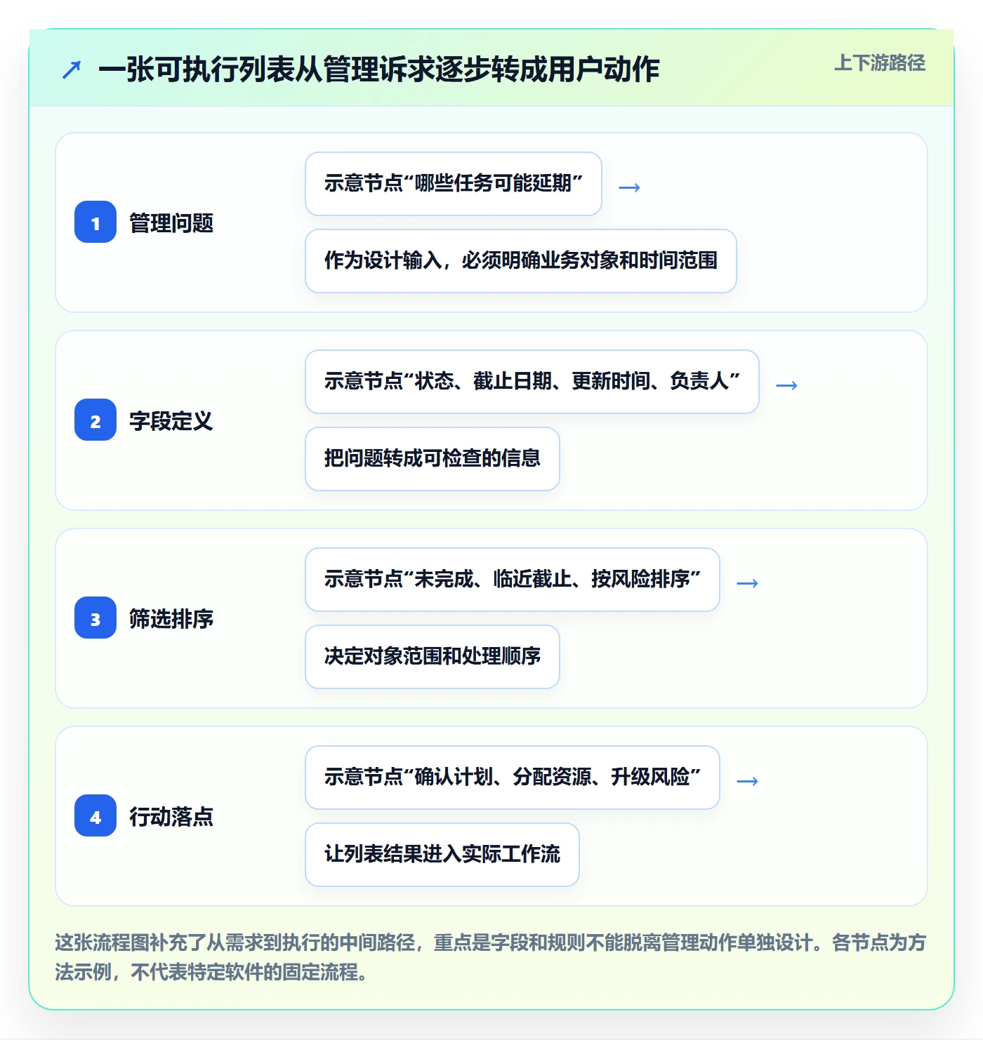 搜索怎么做?企业管理者数据分析:列表视图从0到1