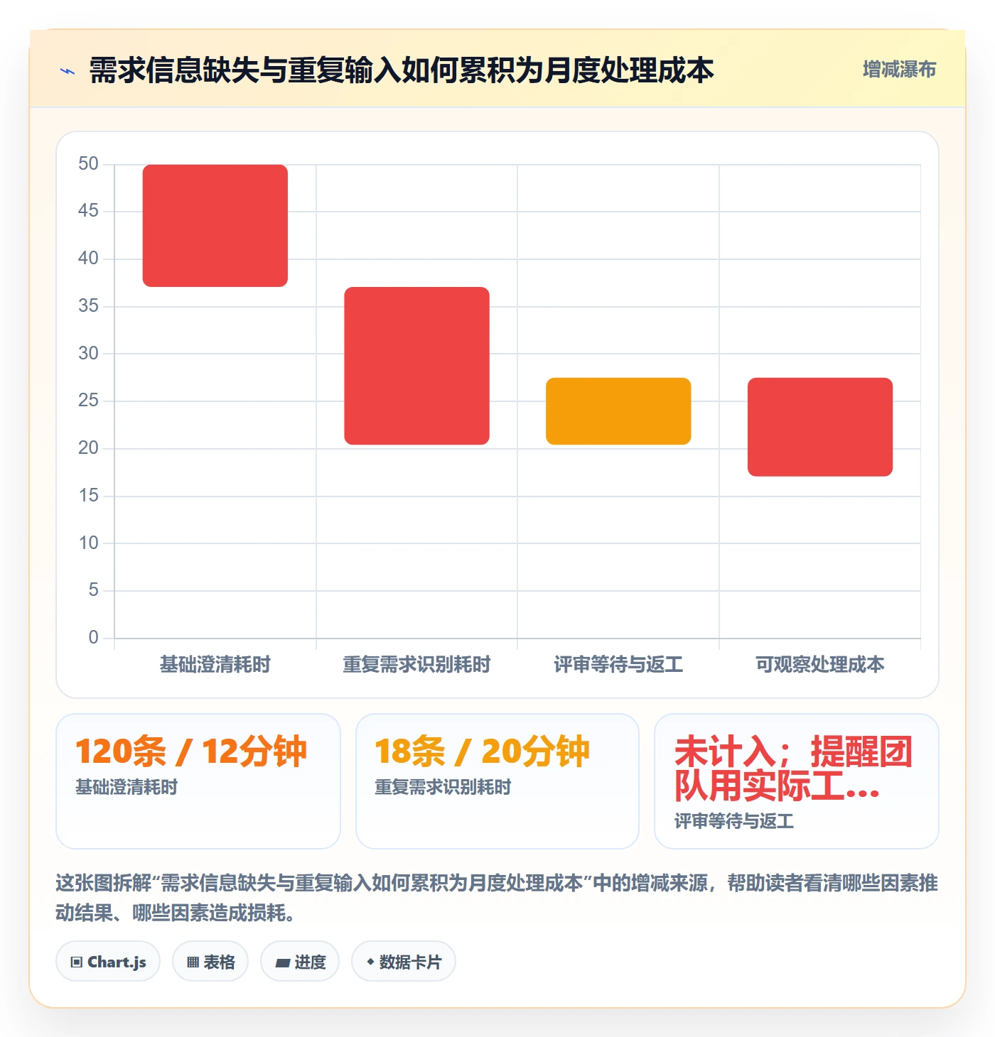需求管理如何做好需求池？项目成员效率提升与操作步骤