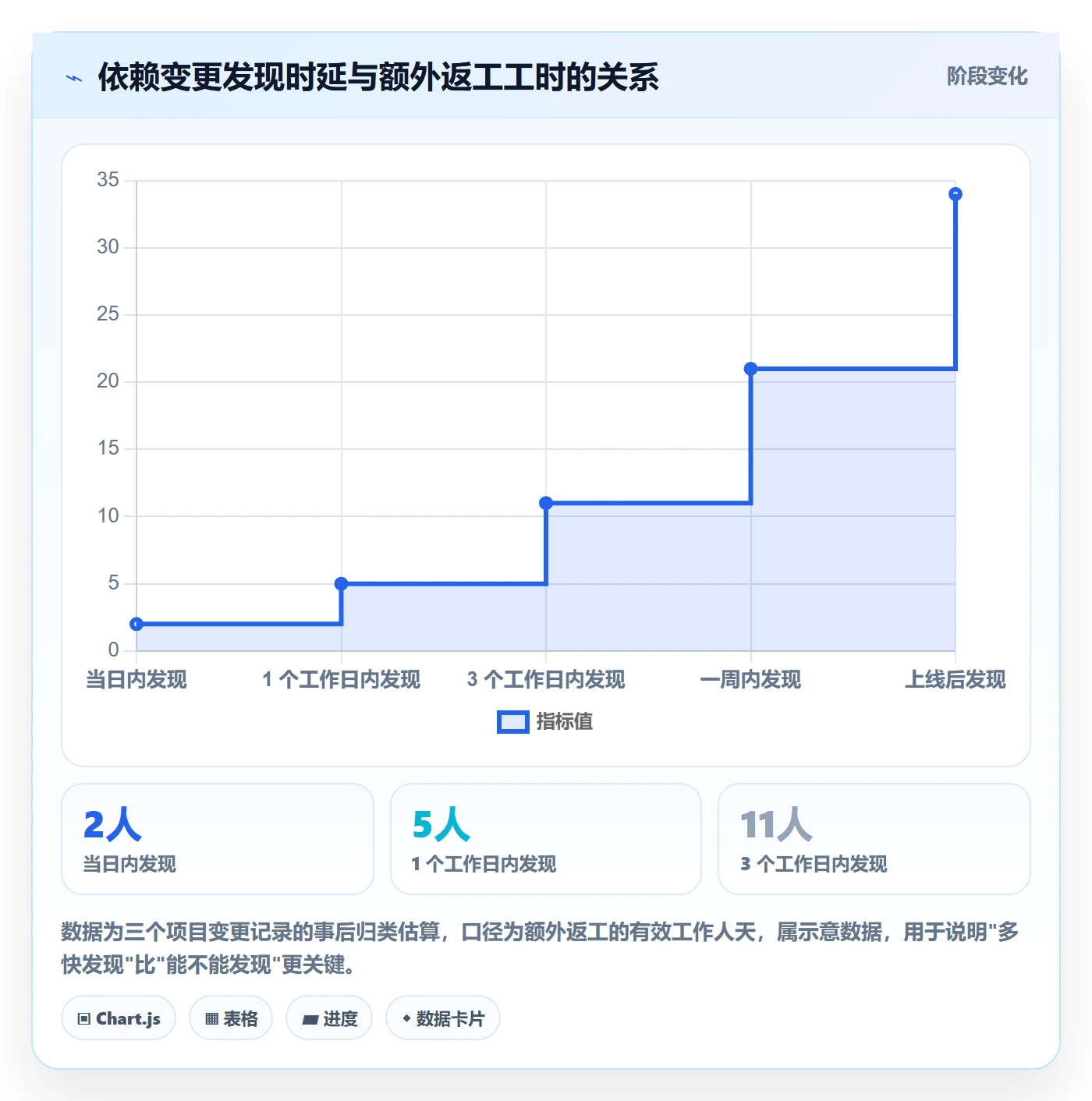 任务依赖SS全流程：产品经理最佳实践与一文讲清