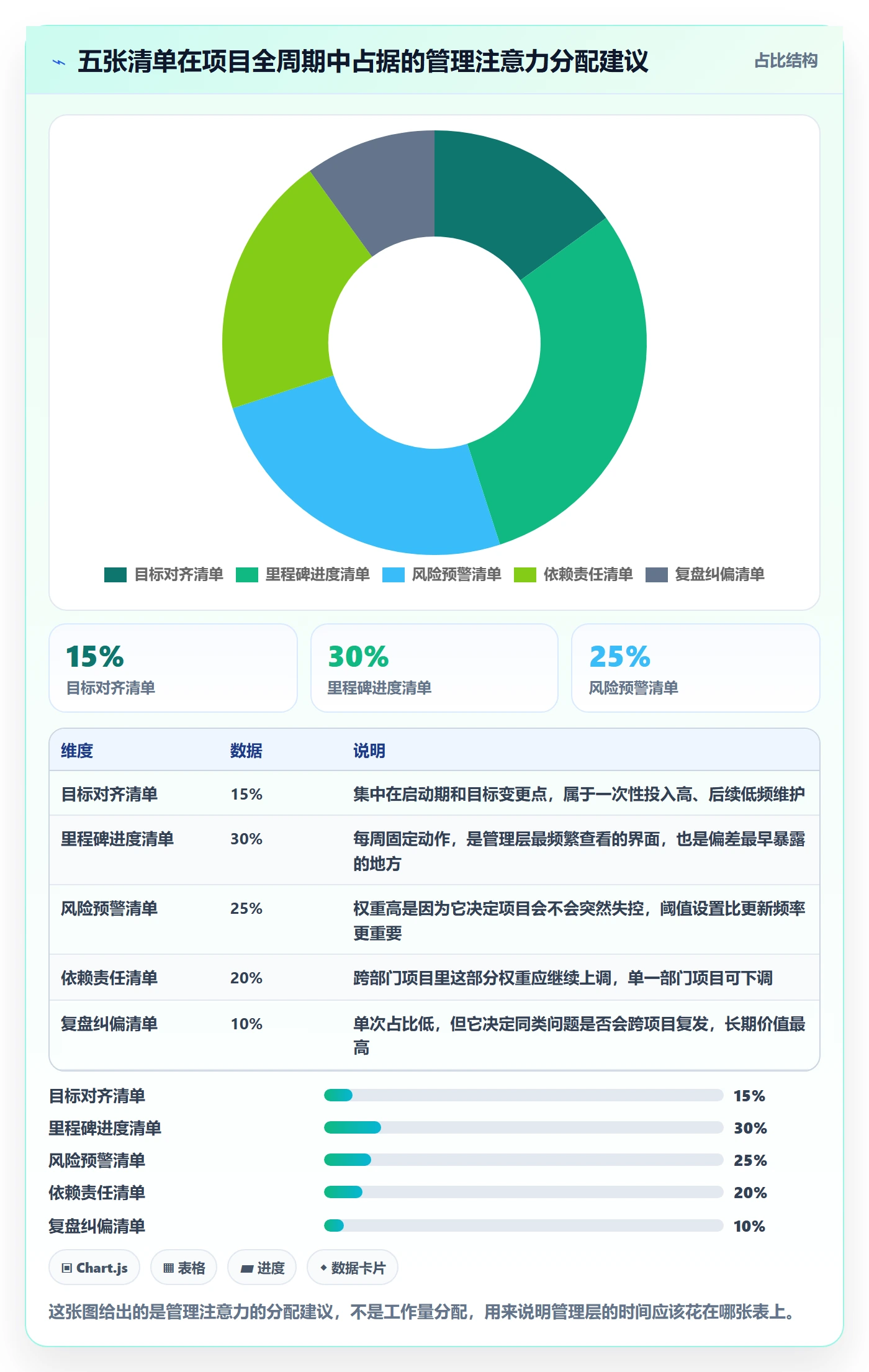 目标进度管理方法大全：管理层项目目标风险控制落地清单
