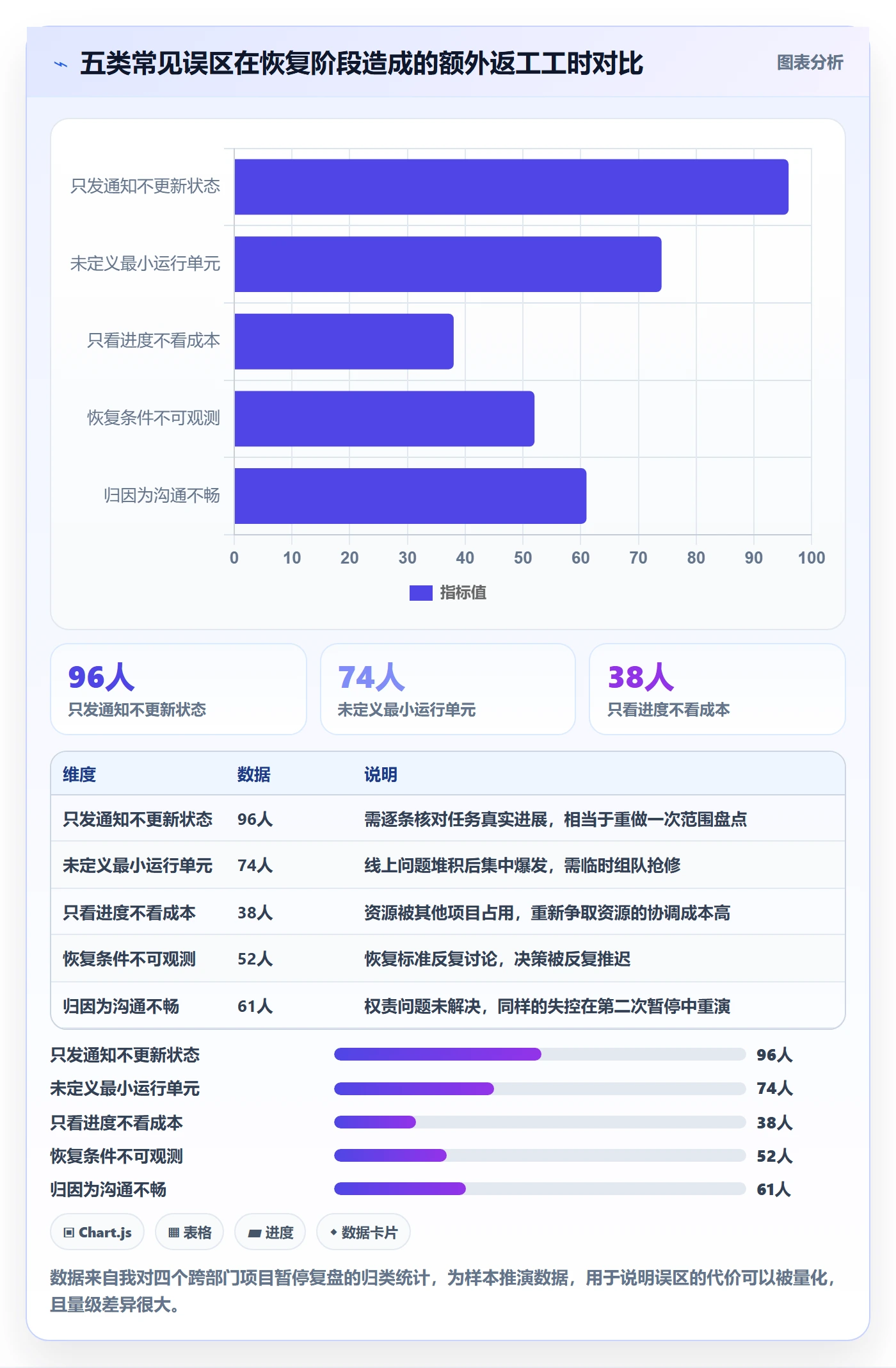暂停管理指南：跨部门团队如何做好任务执行，数据分析全流程