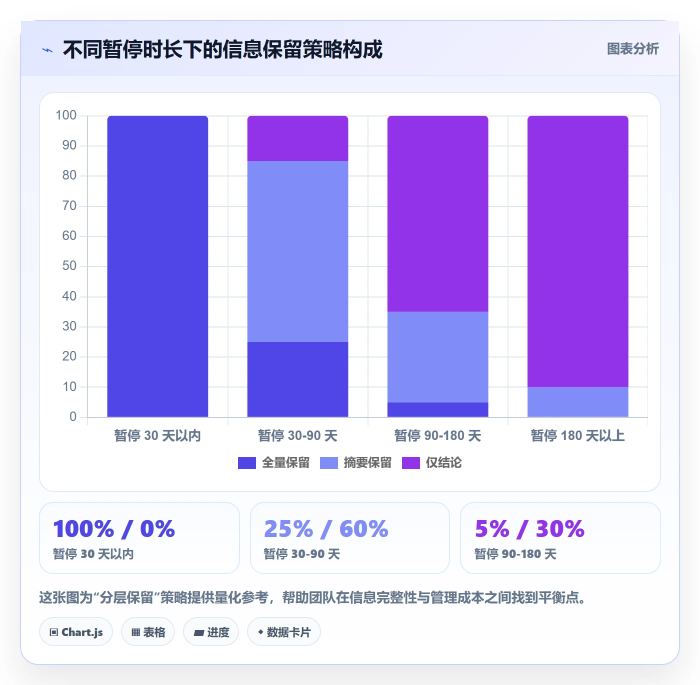 暂停管理指南:产品经理如何做好任务执行,入门指南全流程