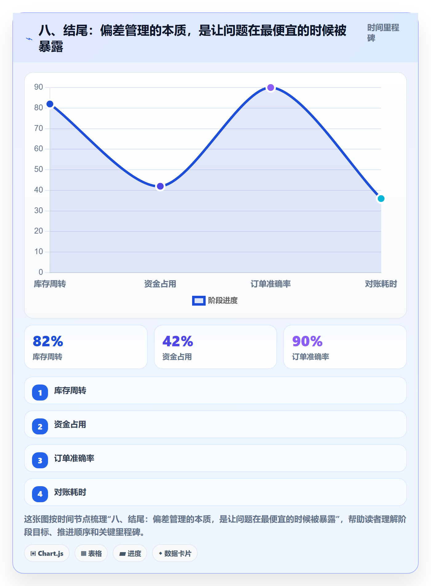 八、结尾:偏差管理的本质,是让问题在最便宜的时候被暴露