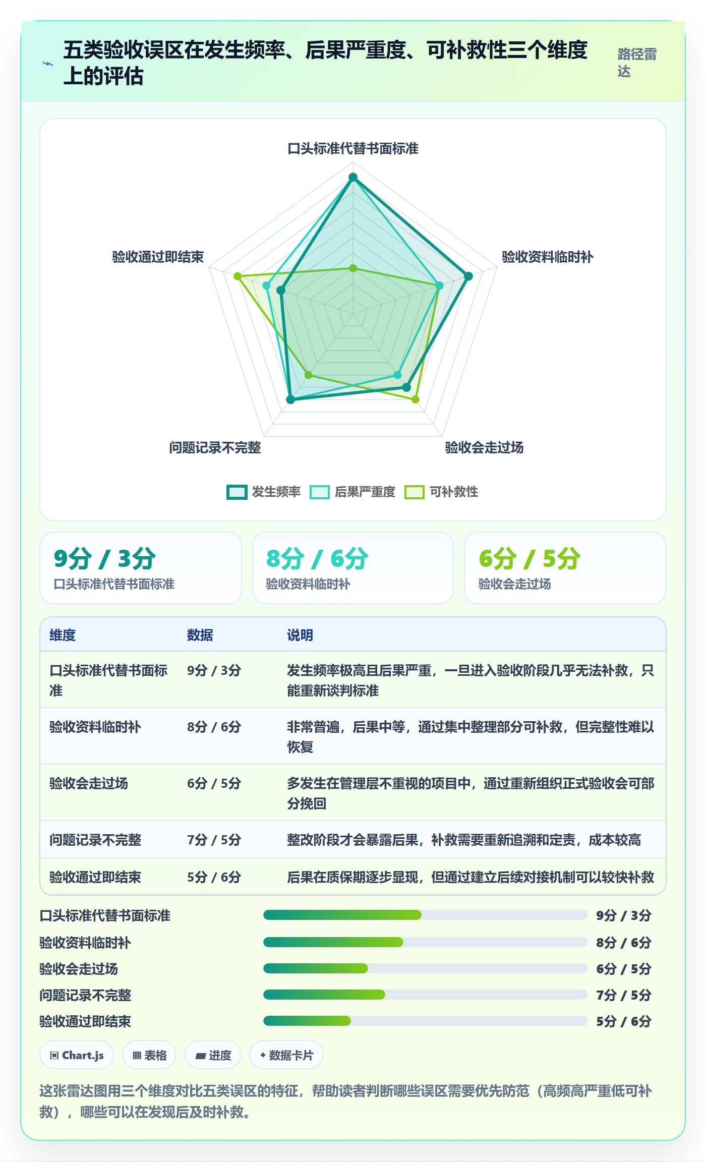 验收最佳实践:项目负责人任务验收实操方法,常见问题