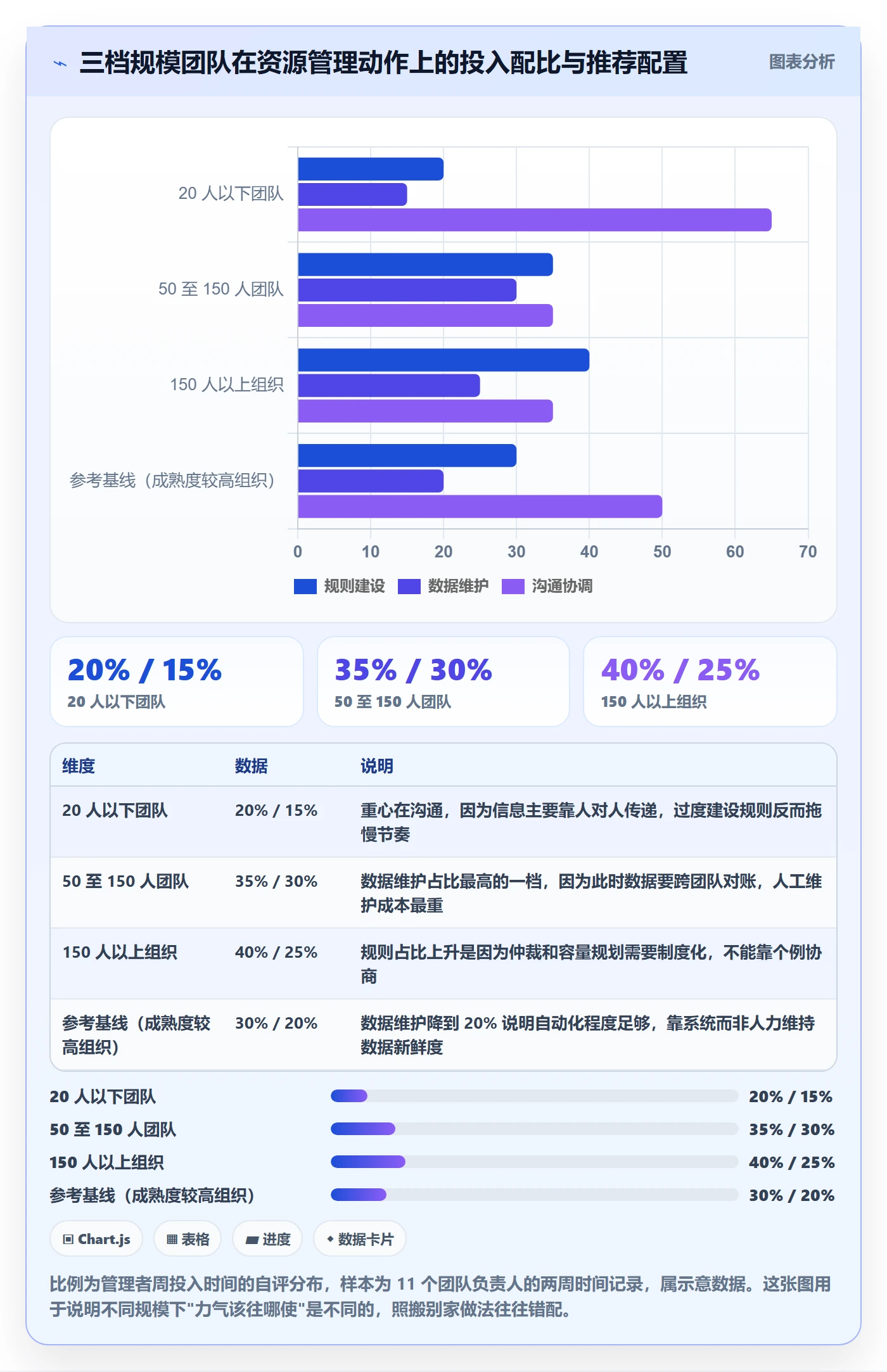 资源分配实操方法：项目负责人提升资源管理效率的效率提升方法与模板