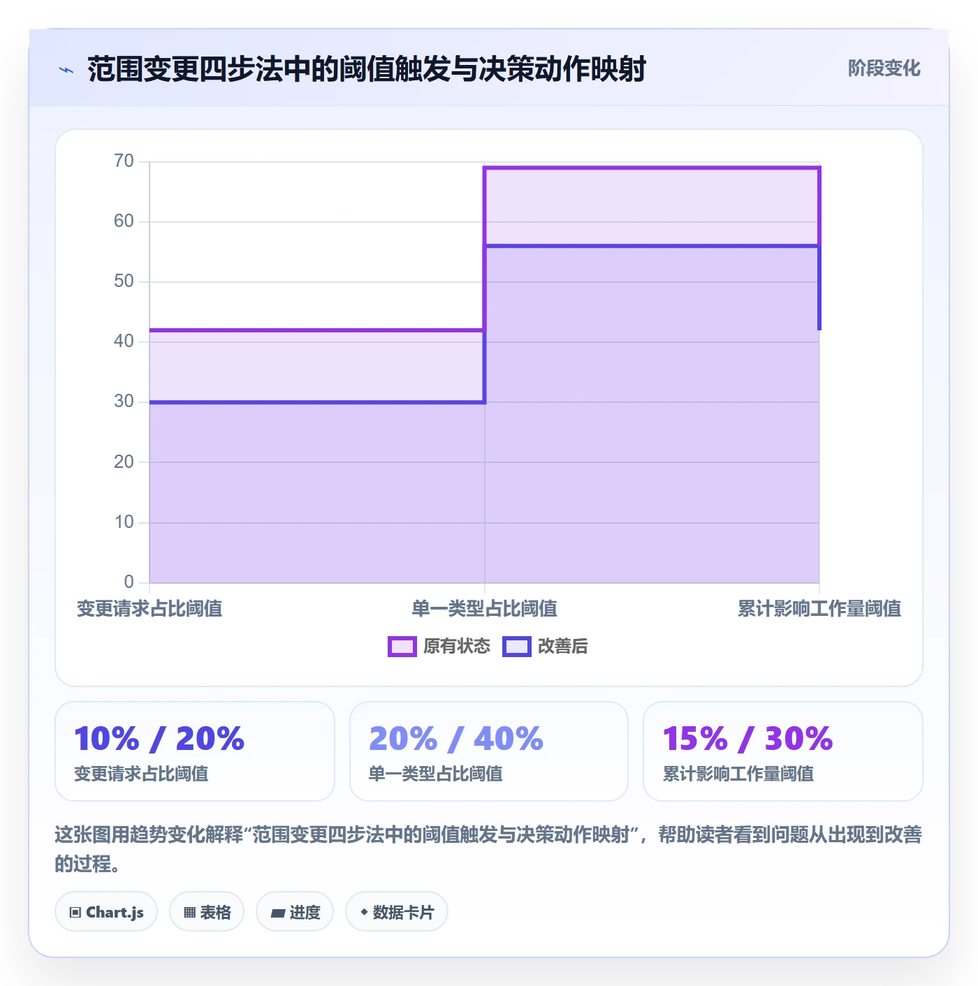 Scope落地方案:企业管理者开展项目范围的数据分析案例解析