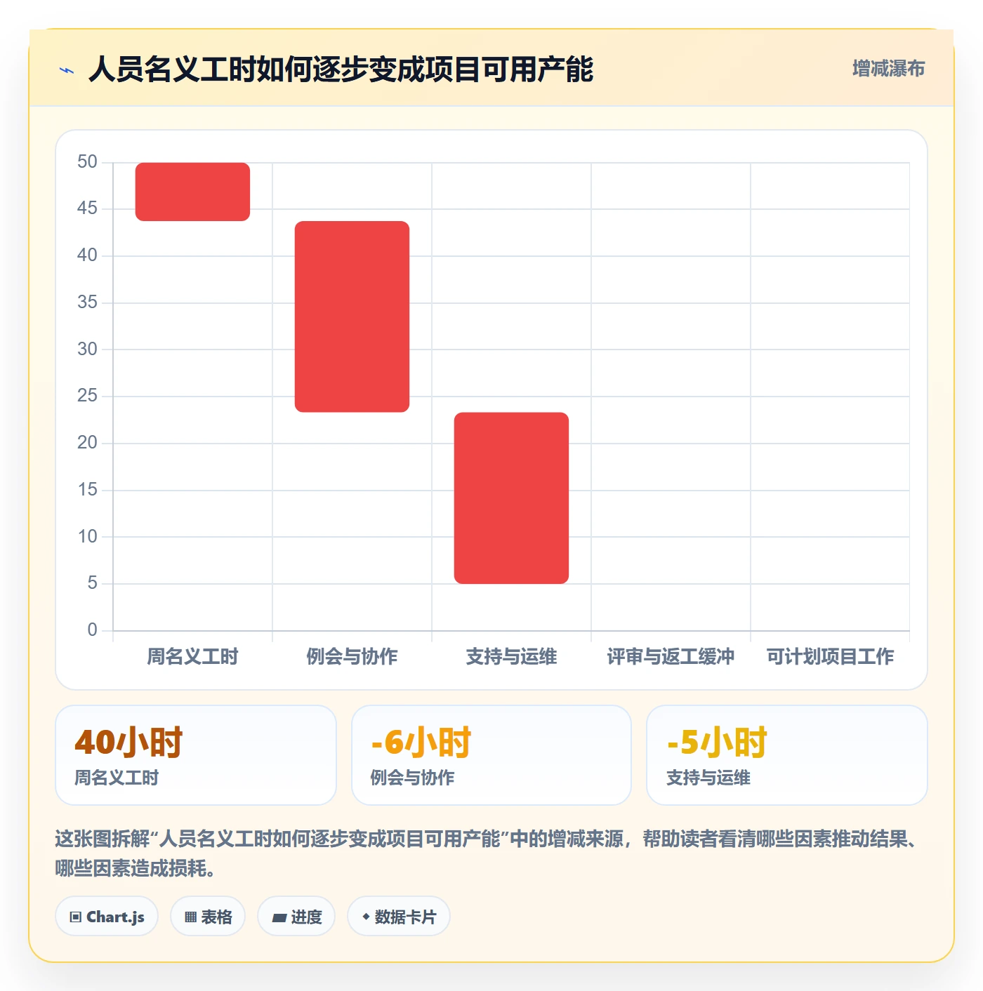 人员投入管理指南：项目成员如何做好人力资源计划，协同管理全流程