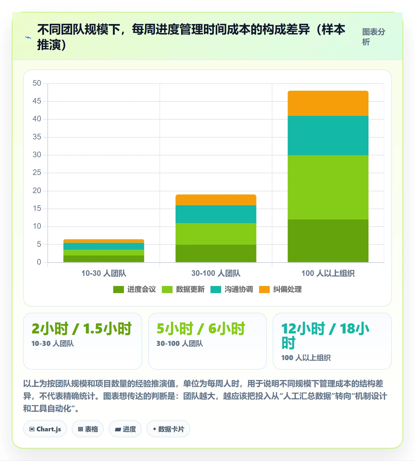 阶段进度管理方法大全:项目负责人进度管理落地方案落地清单