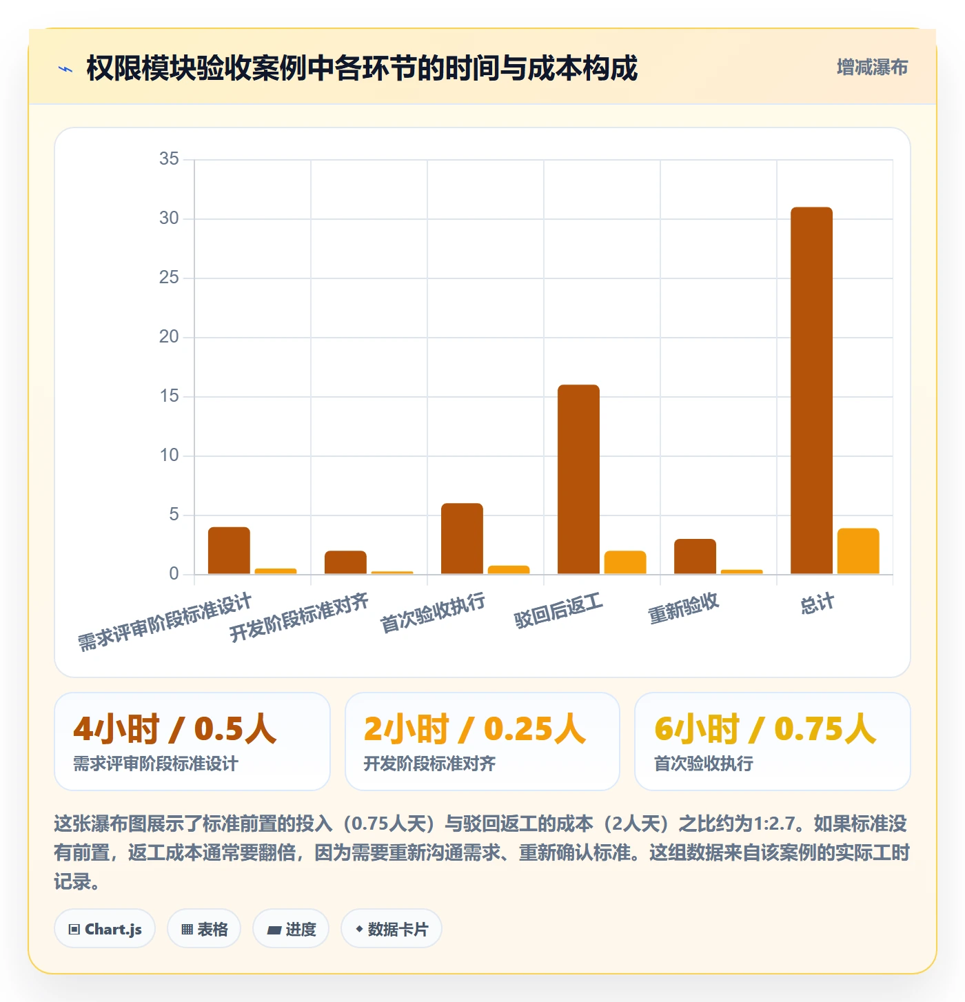 驳回管理指南：产品经理如何做好任务验收，实操方法全流程