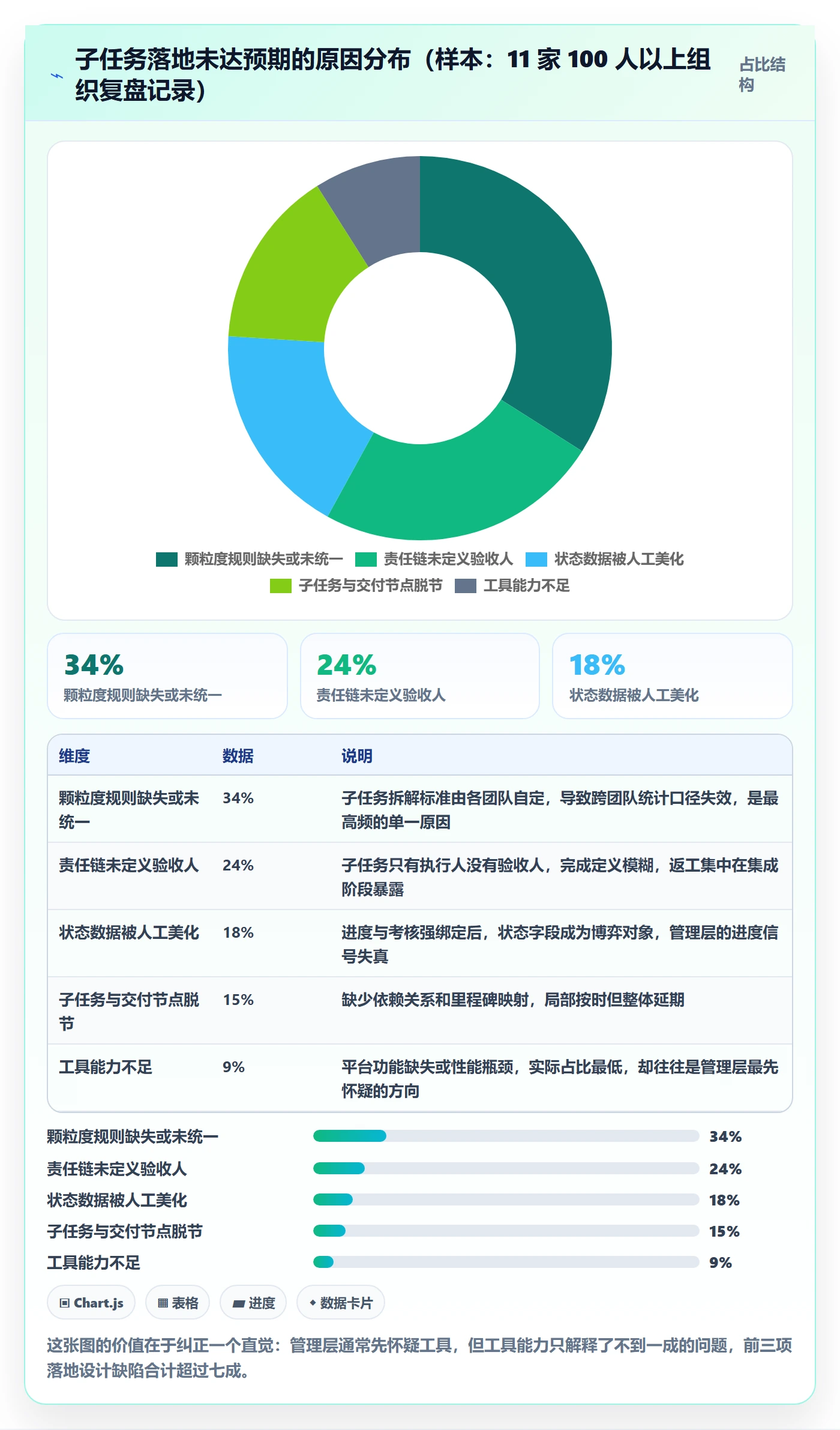 子任务落地方案：管理层开展任务管理的风险控制案例解析