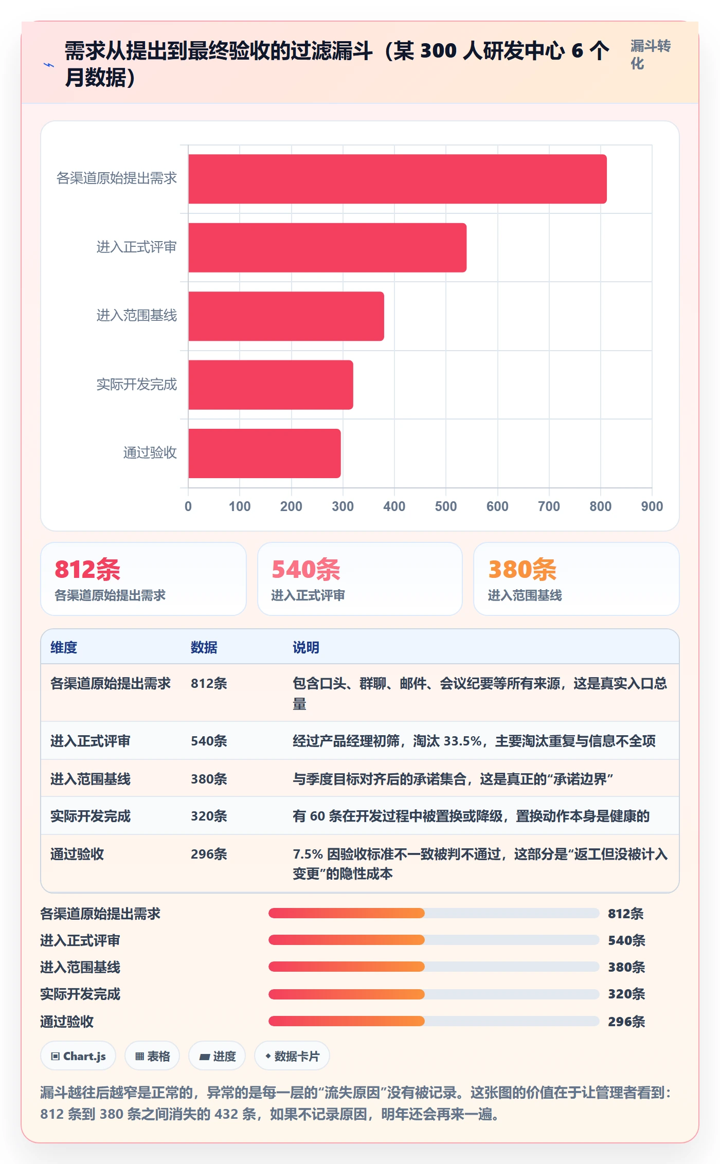 交付范围管理方法大全:企业管理者项目范围实操方法落地清单