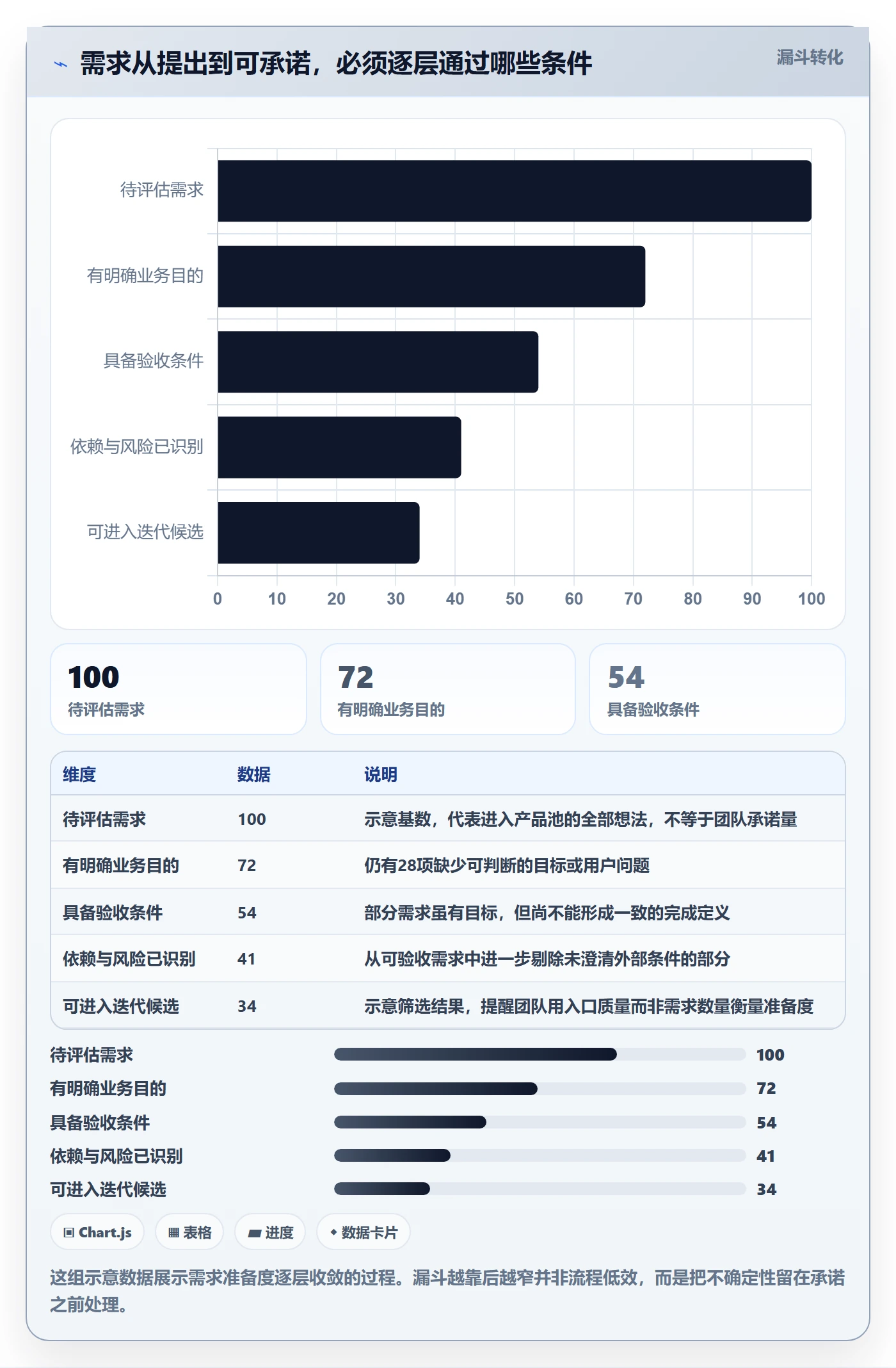 迭代管理迭代全流程：项目经理制度设计与一文讲清