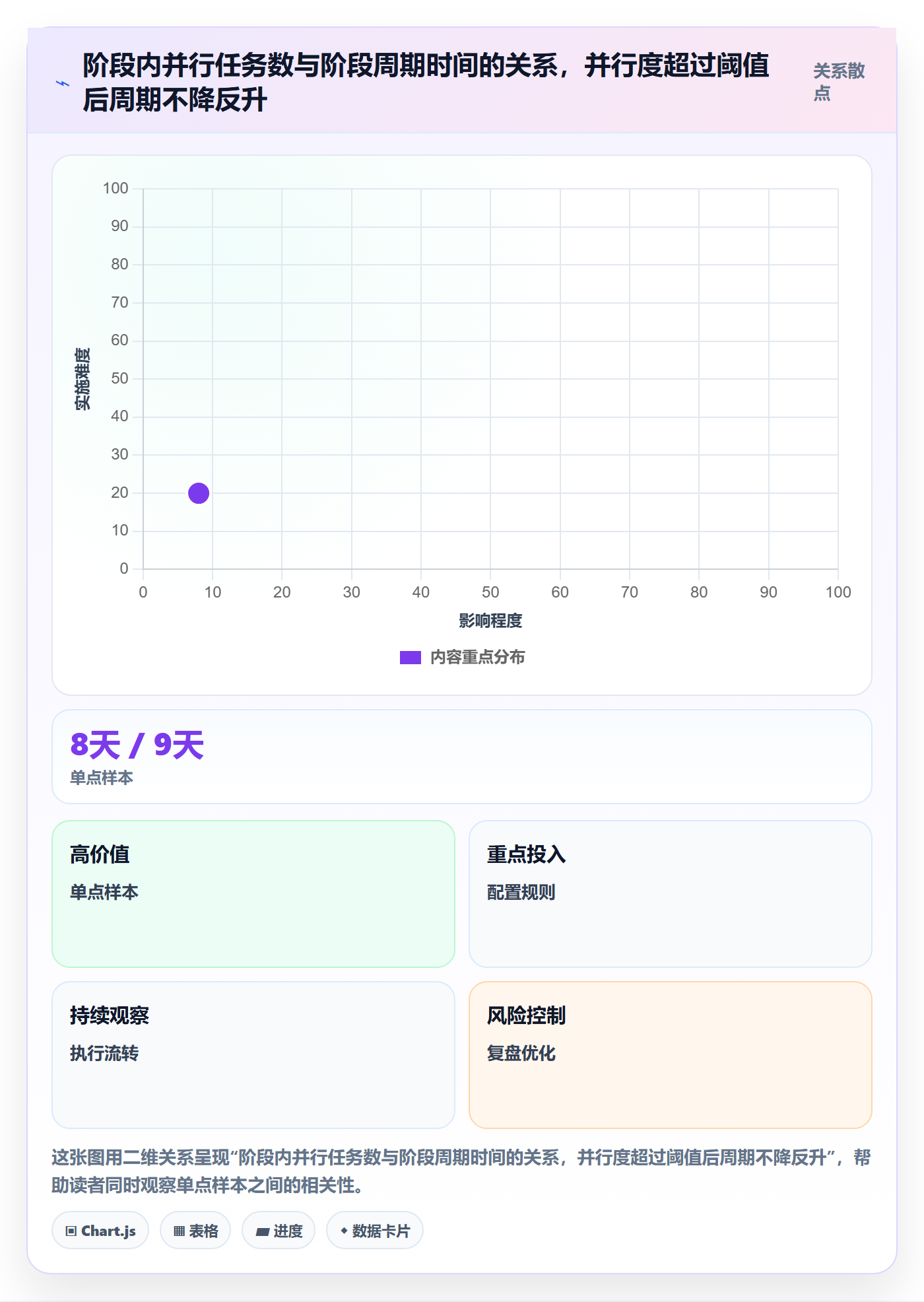项目阶段实操方法：项目成员提升项目阶段效率的入门指南方法与模板