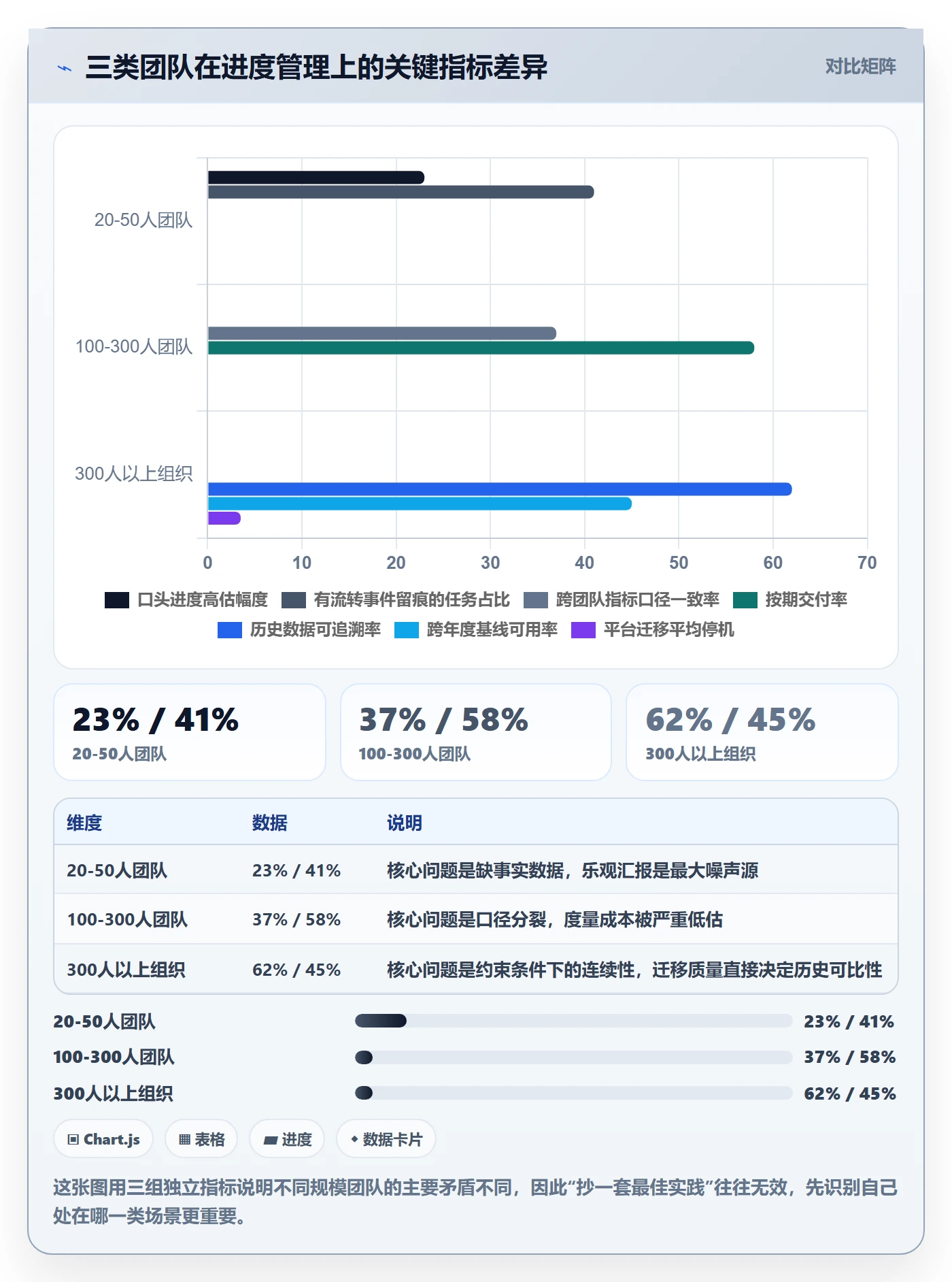 进度管理计划进度全流程：研发团队数据分析与一文讲清