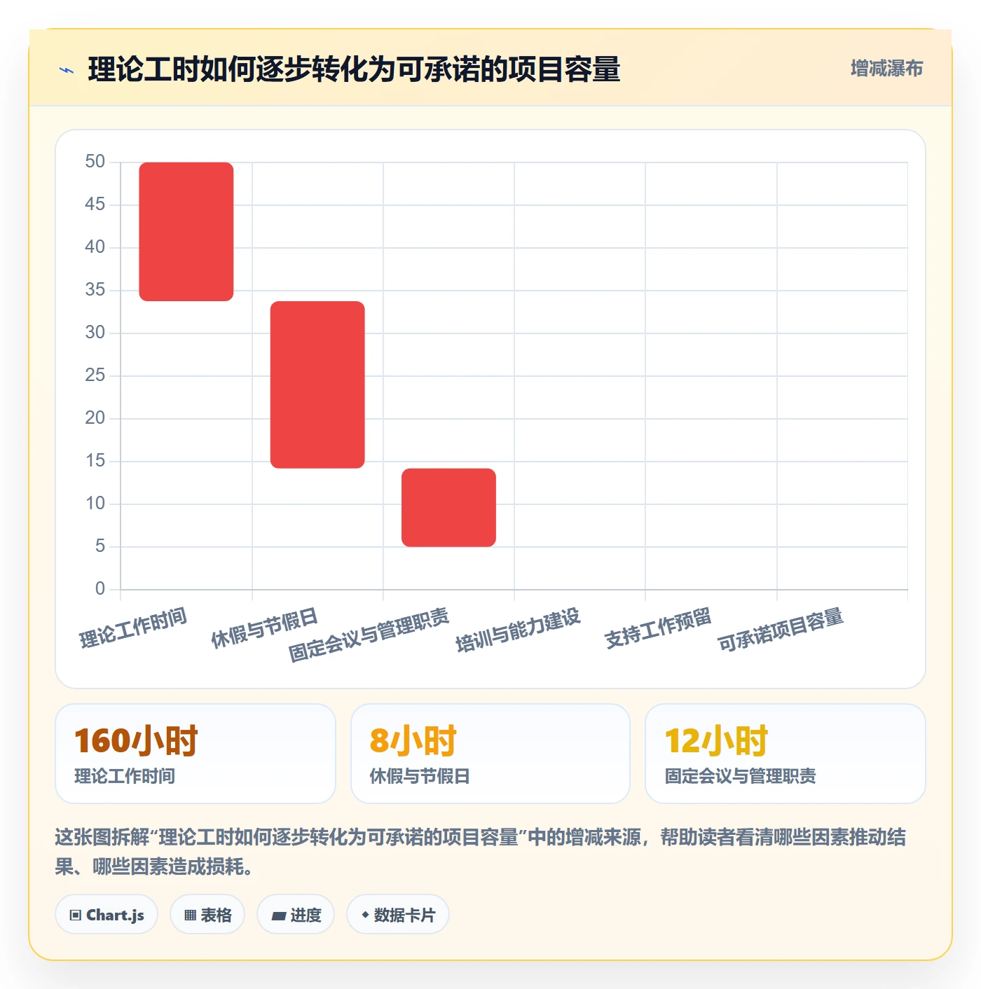 人员最佳实践:实施团队资源管理流程优化,常见问题