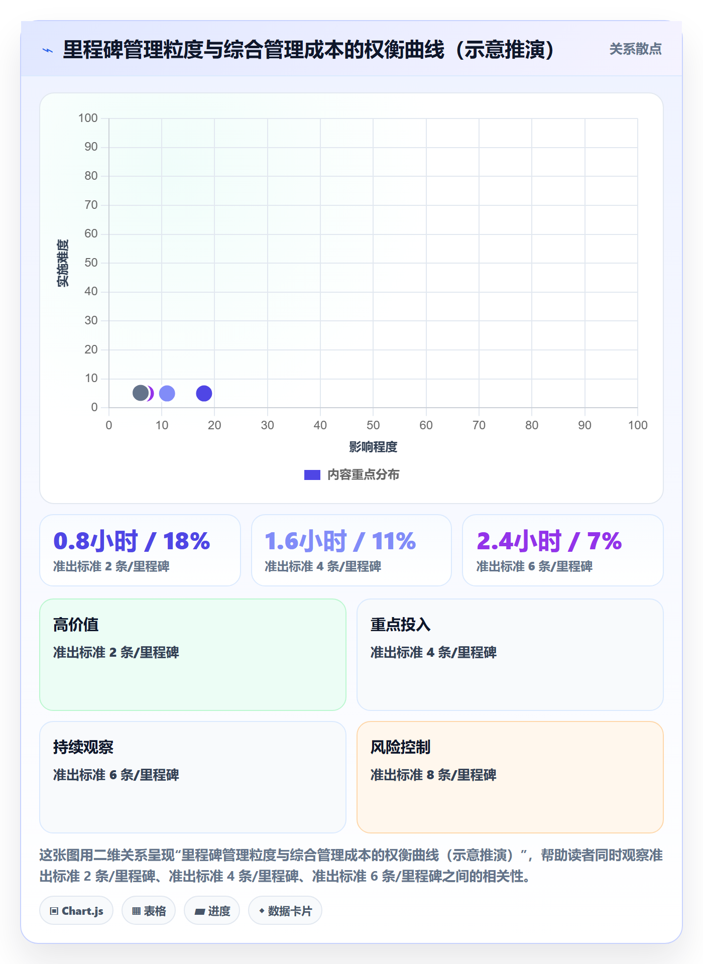 里程碑计划管理指南：管理层如何做好里程碑，流程优化全流程