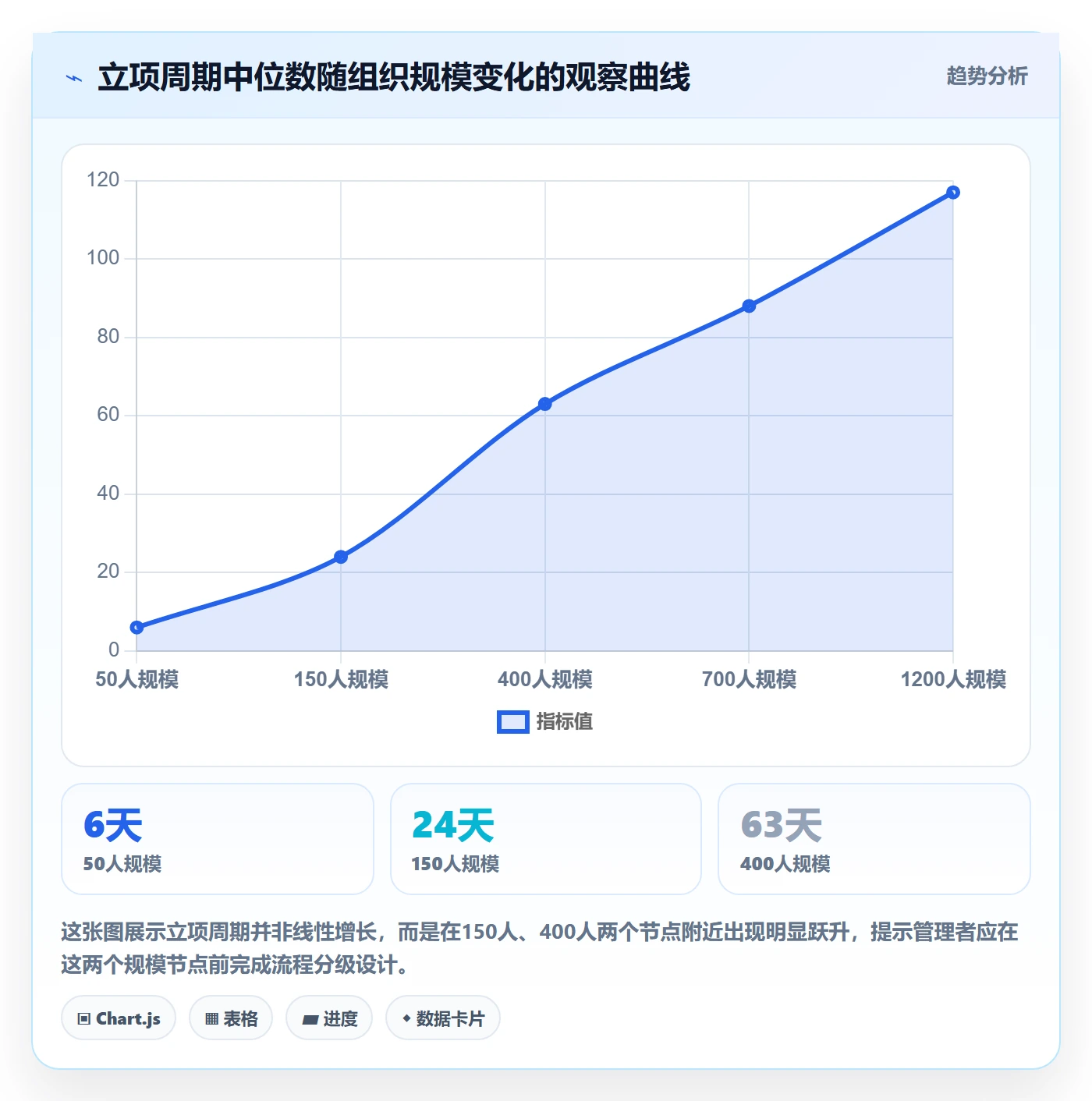 项目立项周期全流程:企业管理者协同管理与一文讲清