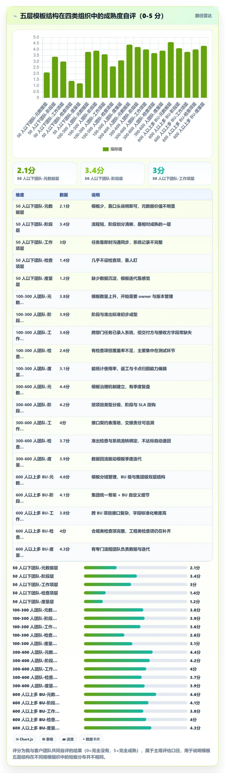项目模板怎么做?跨部门团队落地方案:项目模板从0到1