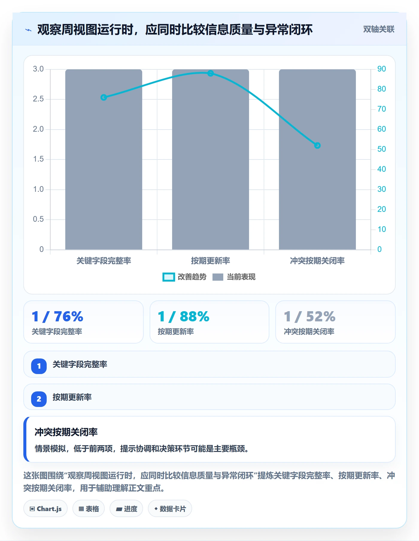周视图流程与规范：PMO日历视图制度设计关键指标