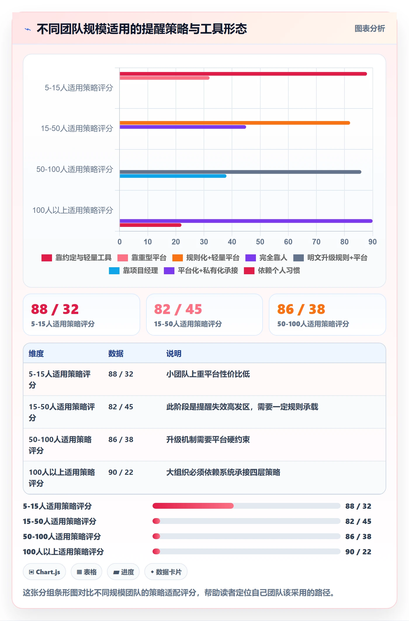 超期提醒最佳实践:项目成员任务提醒效率提升,常见问题