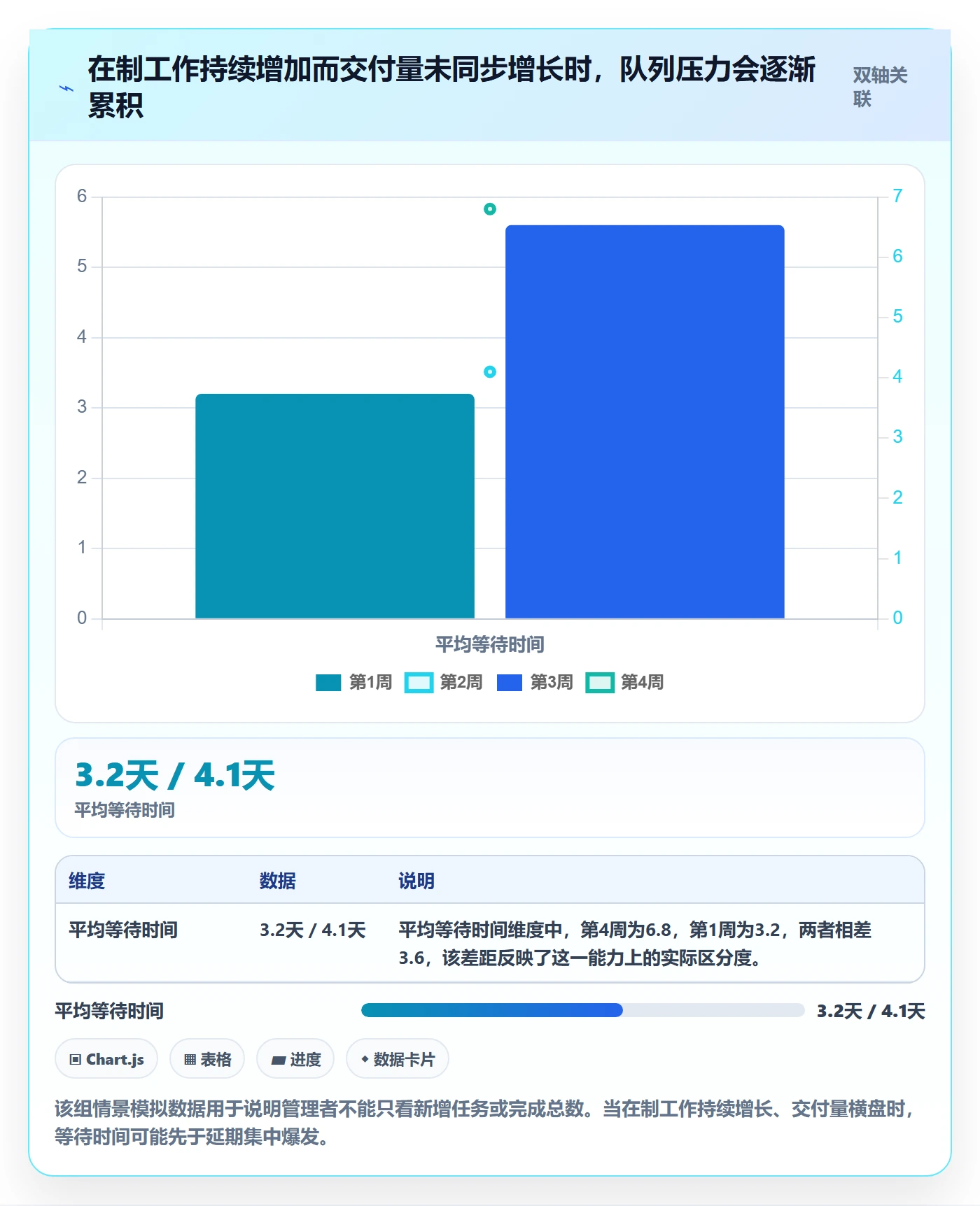 看板已完成全流程：企业管理者落地方案与一文讲清