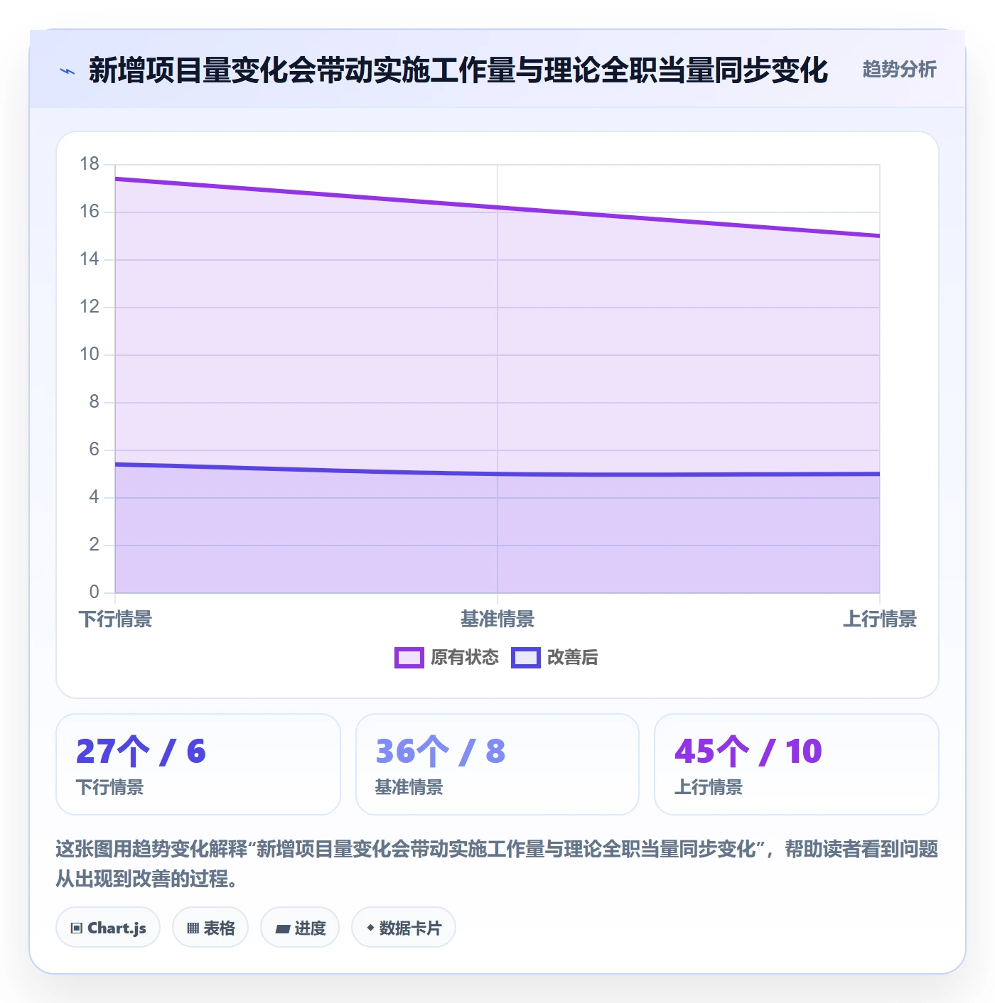 人力规划实操方法:企业管理者提升人力资源计划效率的最佳实践方法与模板