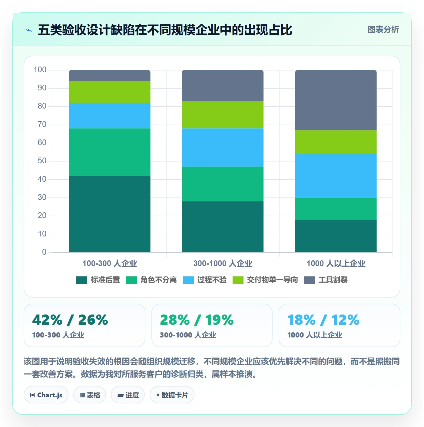 阶段验收管理指南:企业管理者如何做好项目阶段,落地方案全流程