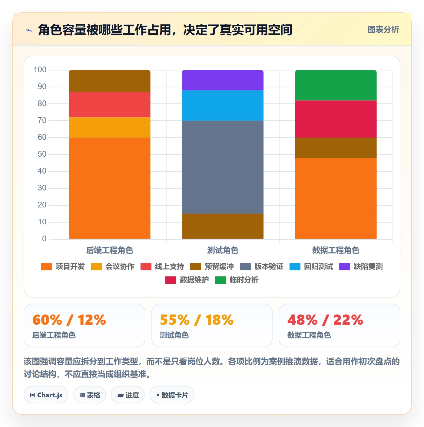 负荷实操方法:跨部门团队提升资源负载效率的落地方案方法与模板