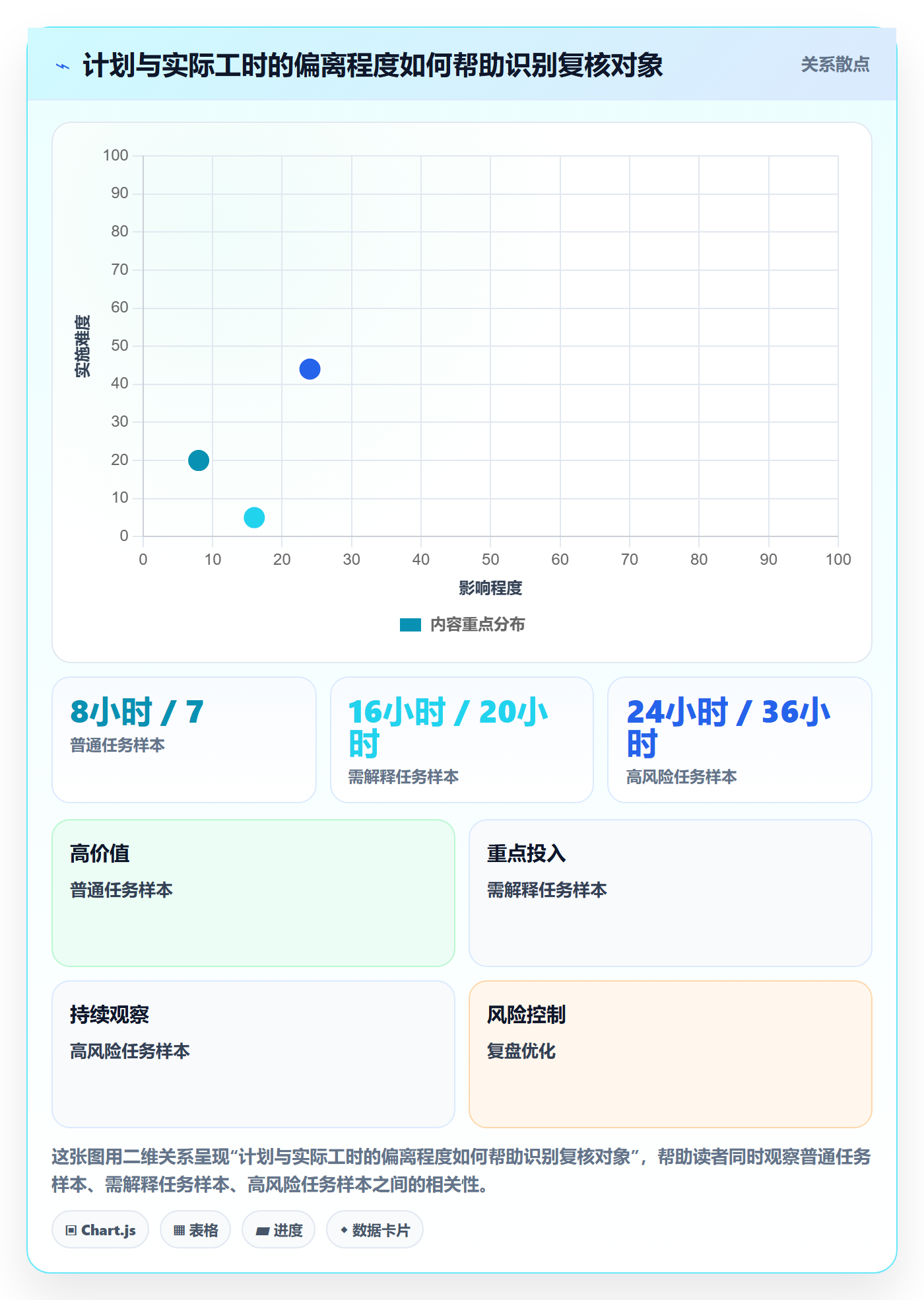 工时表周报工时教程:项目负责人入门指南,避坑指南
