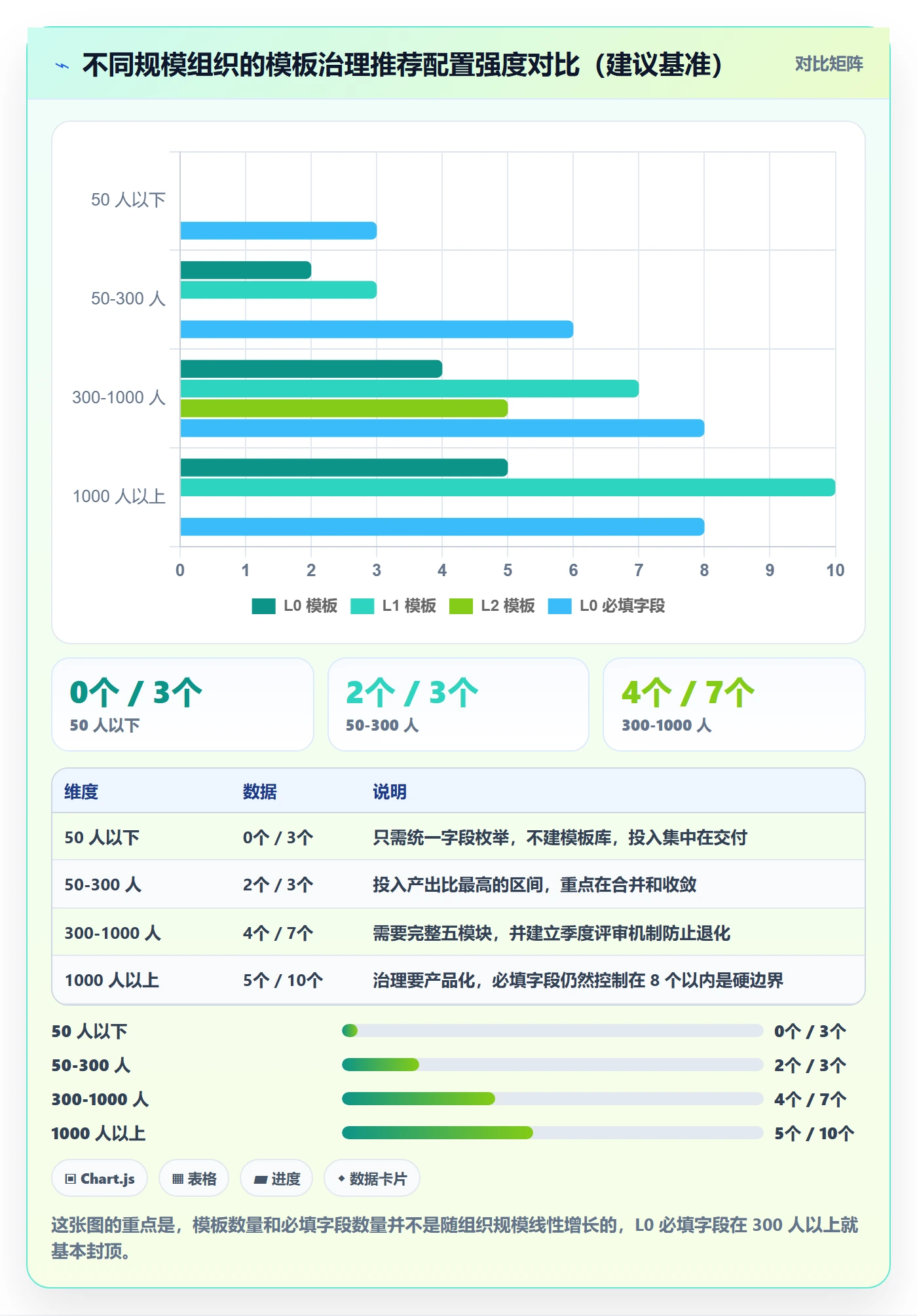 模板流程管理方法大全：项目经理项目模板数据分析落地清单