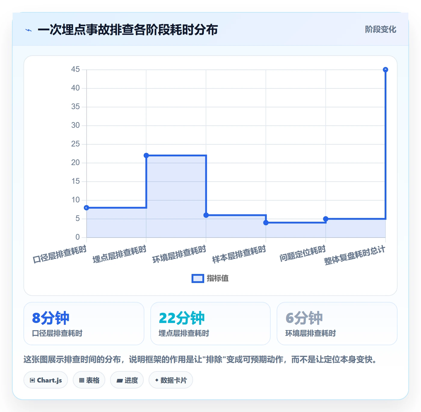 提交最佳实践:产品经理任务验收数据分析,常见问题