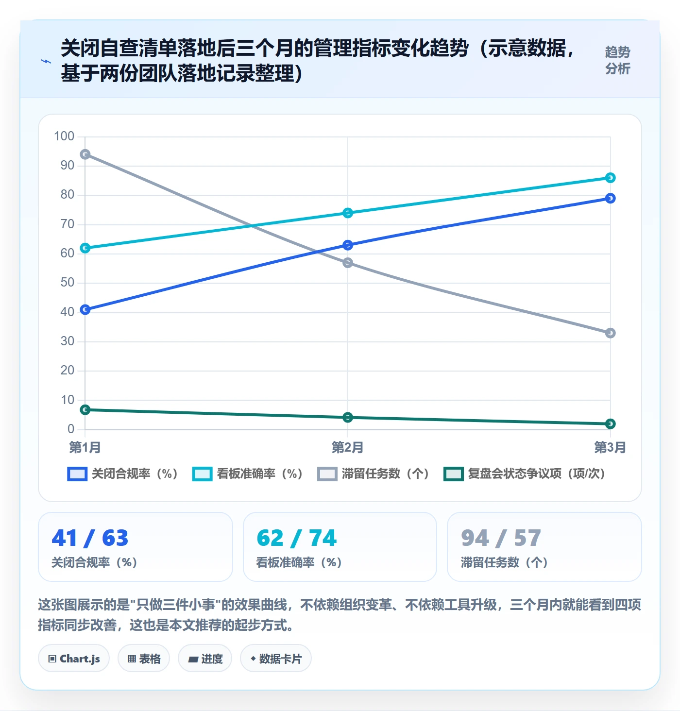 关闭最佳实践:实施团队任务执行入门指南,常见问题