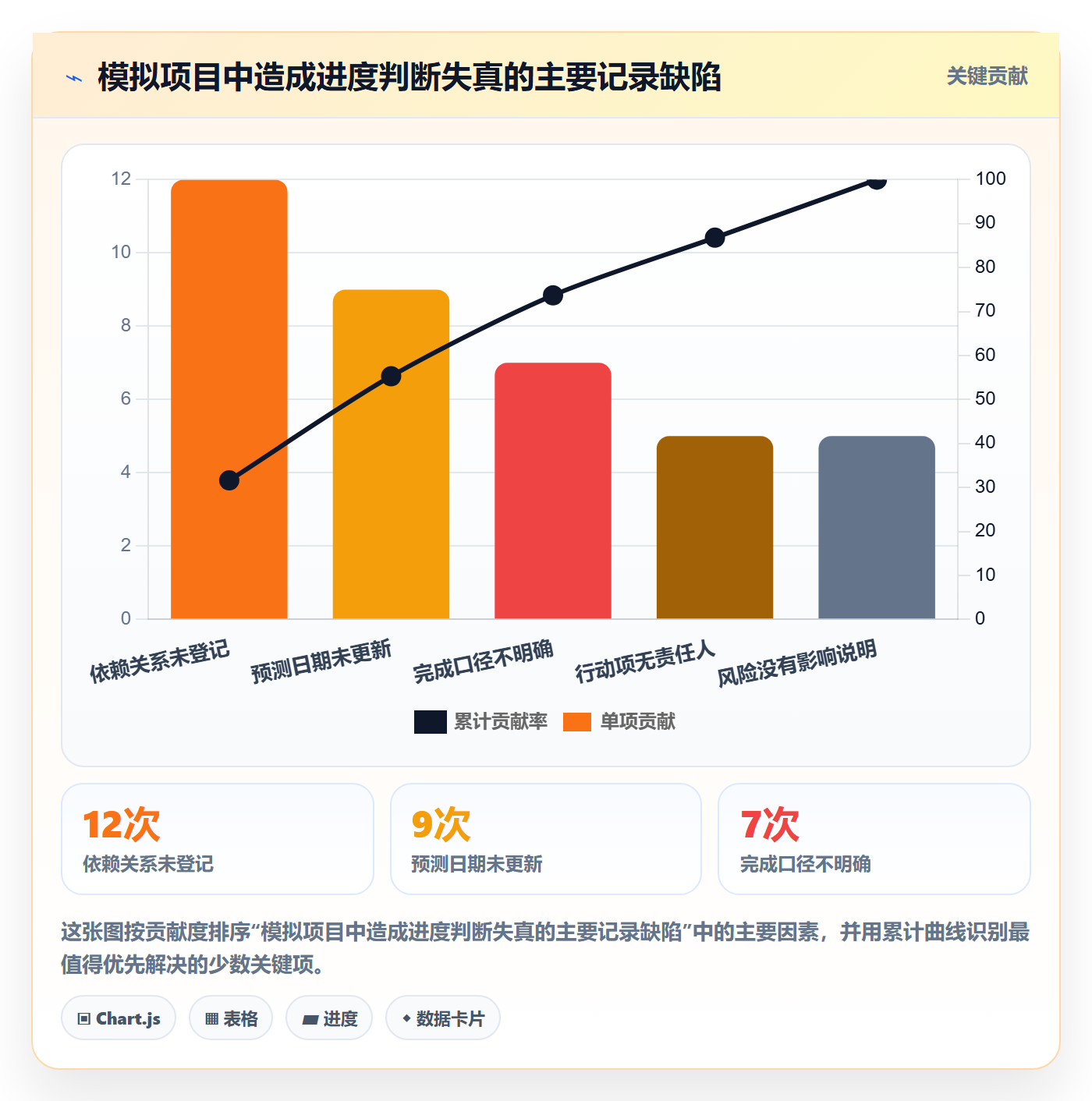 更新记录落地方案:跨部门团队开展进度跟踪的协同管理案例解析